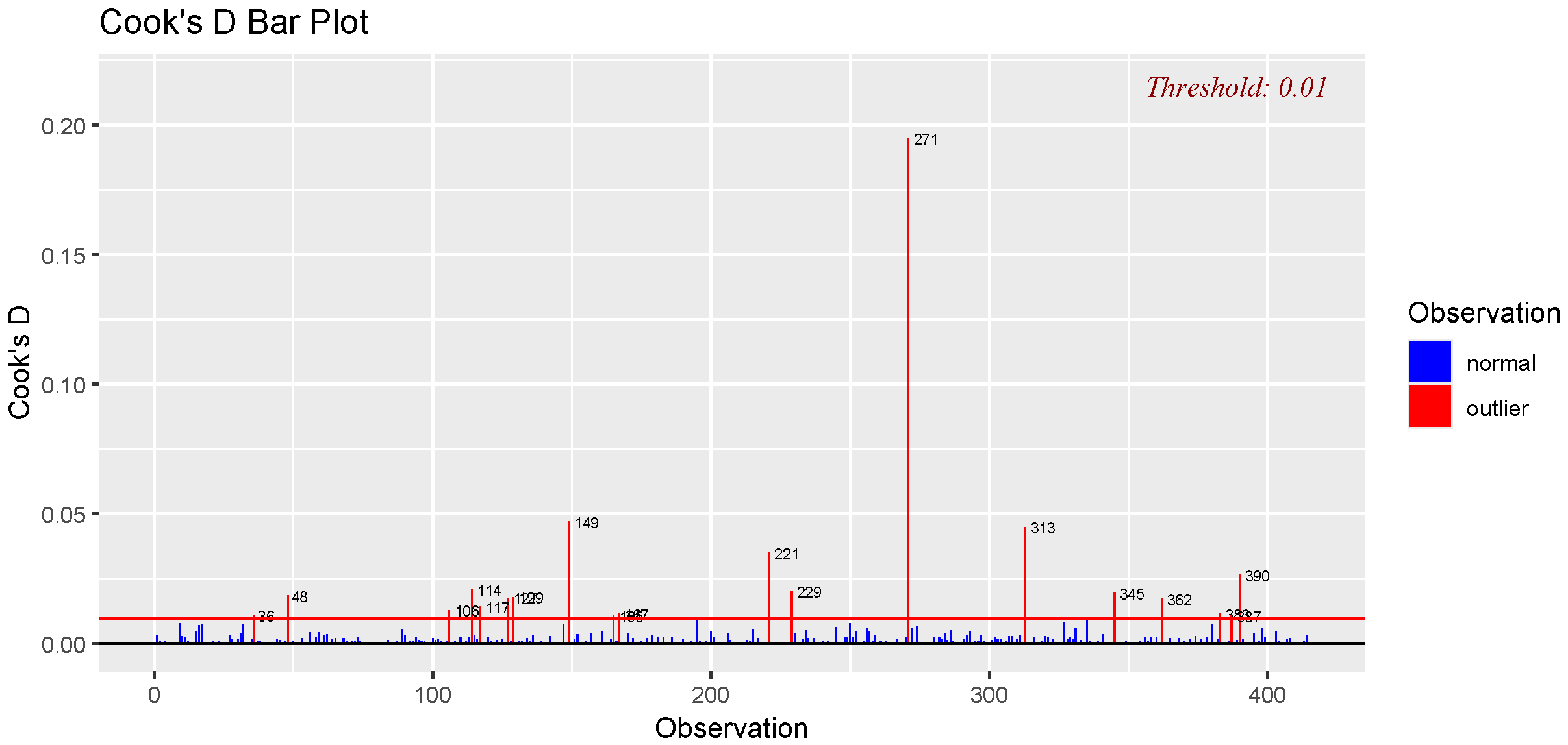 Stats 09 00021 g026