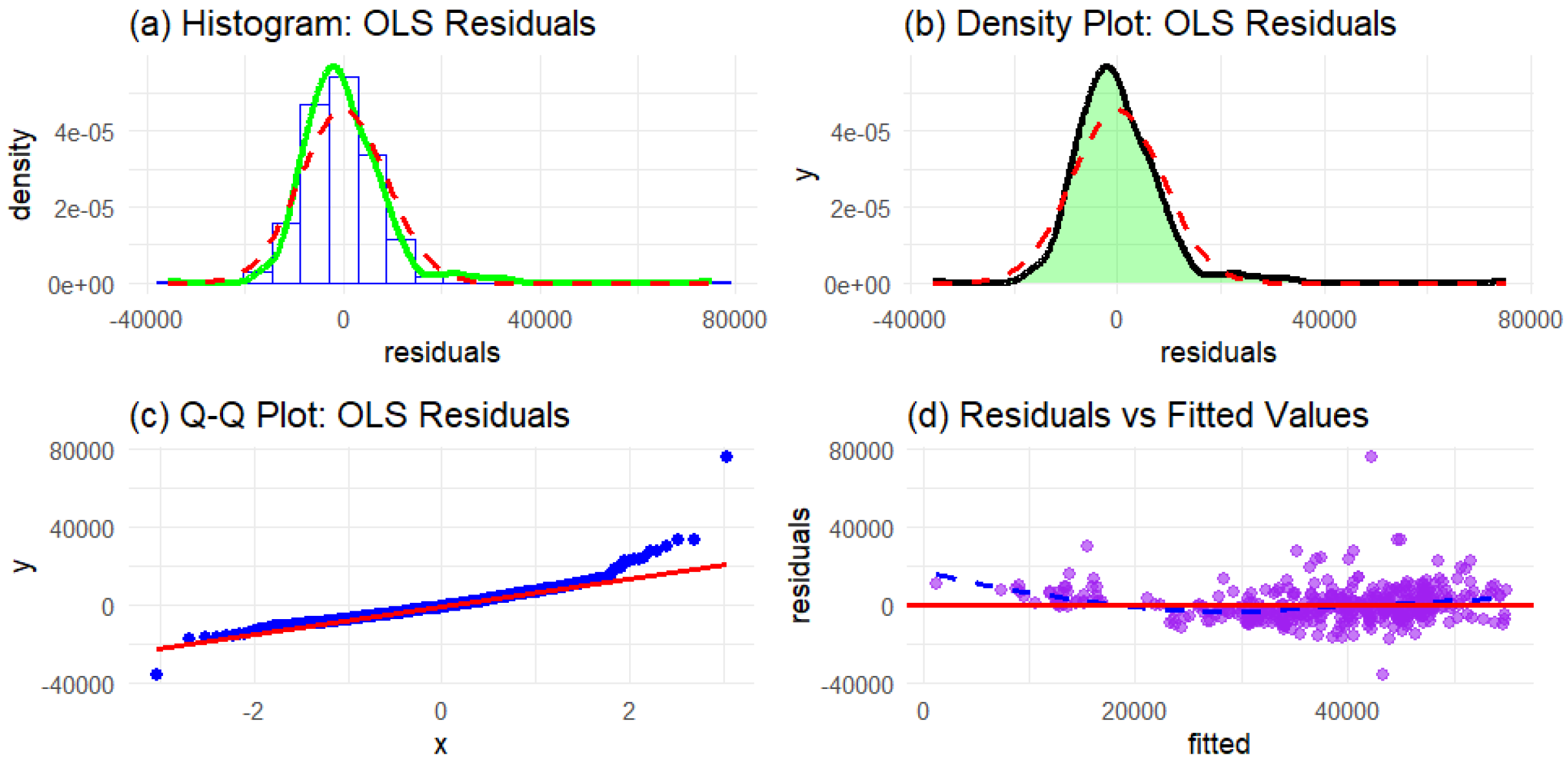 Stats 09 00021 g027