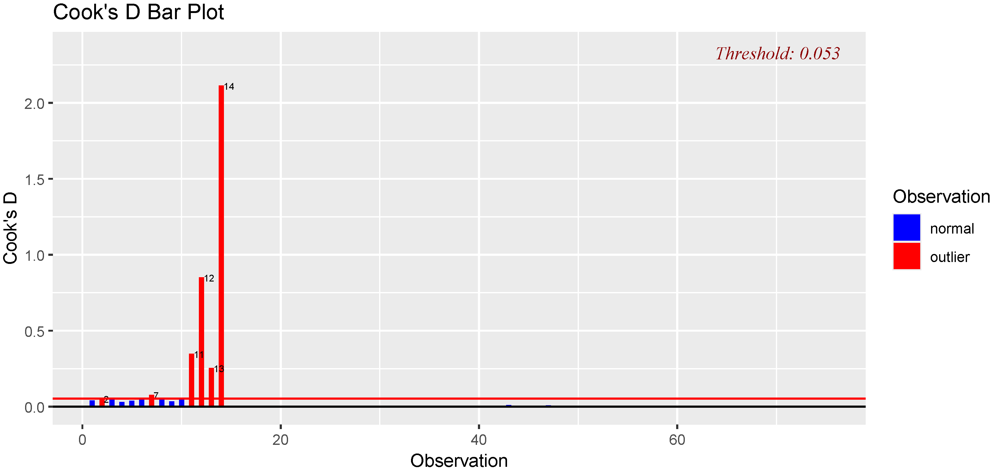 Stats 09 00021 g030