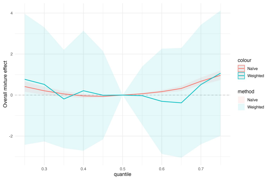 Stats 09 00046 g005