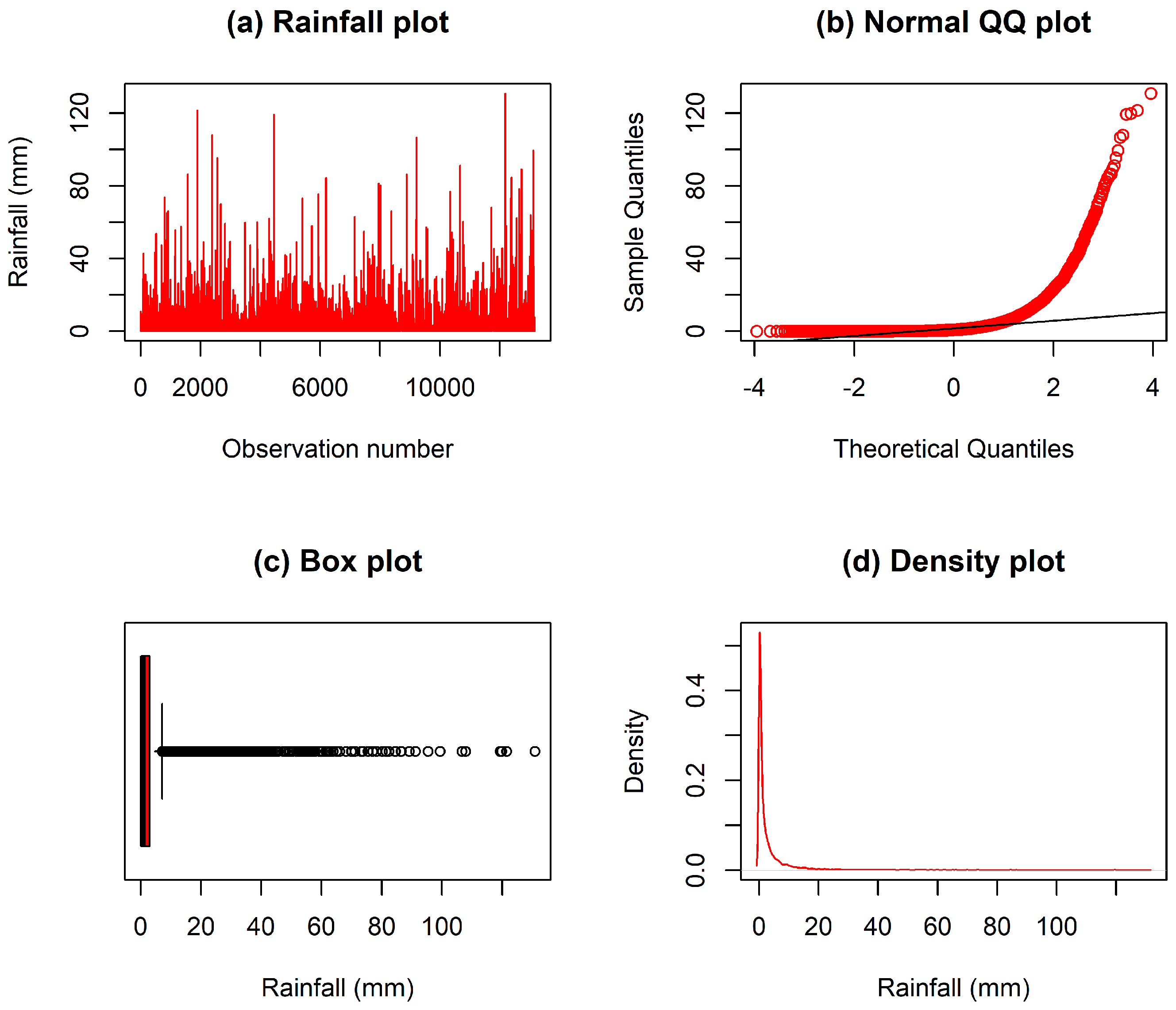 Stats 09 00053 g002 Stats 09 00053 g002
