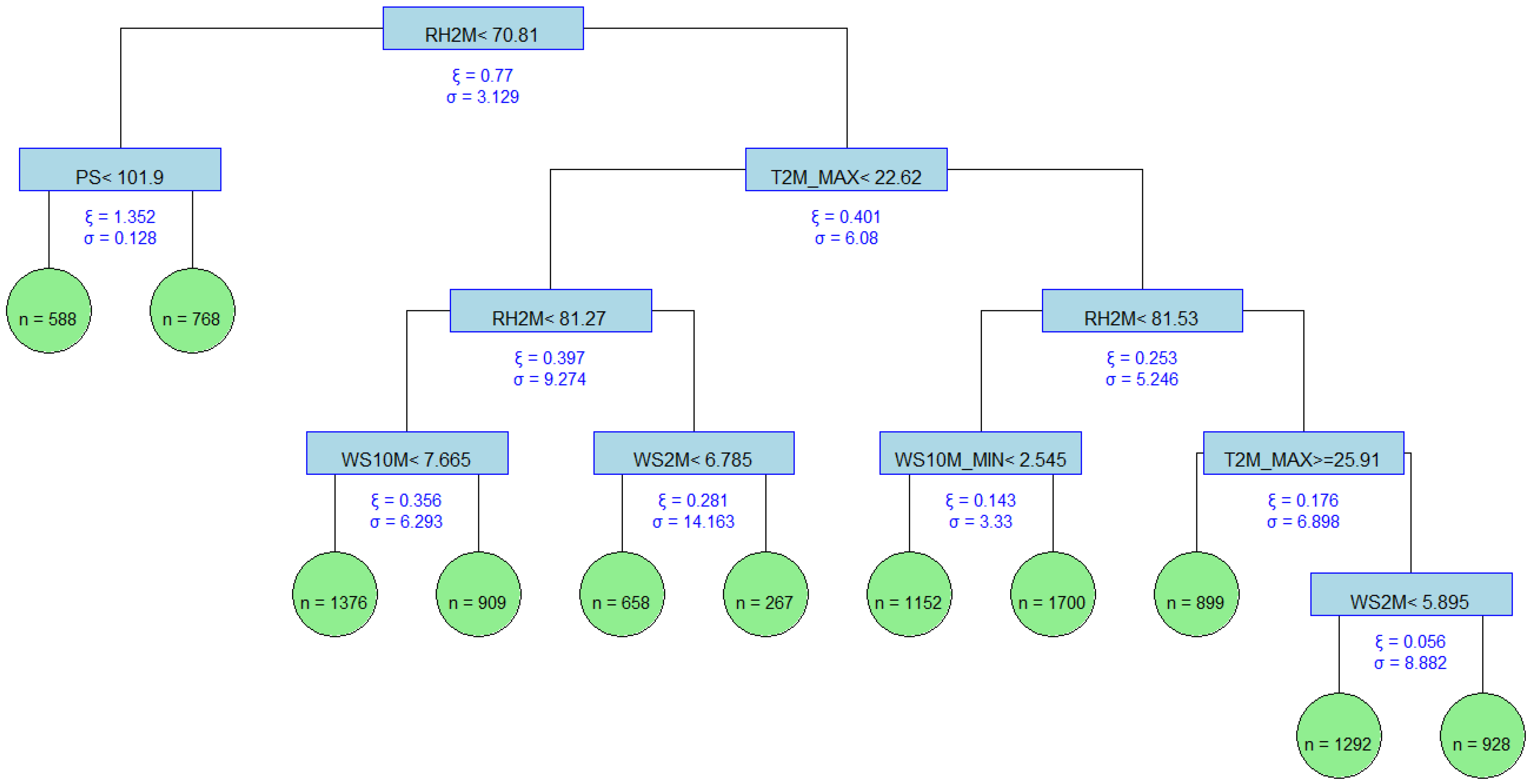 Stats 09 00053 g004 Stats 09 00053 g004