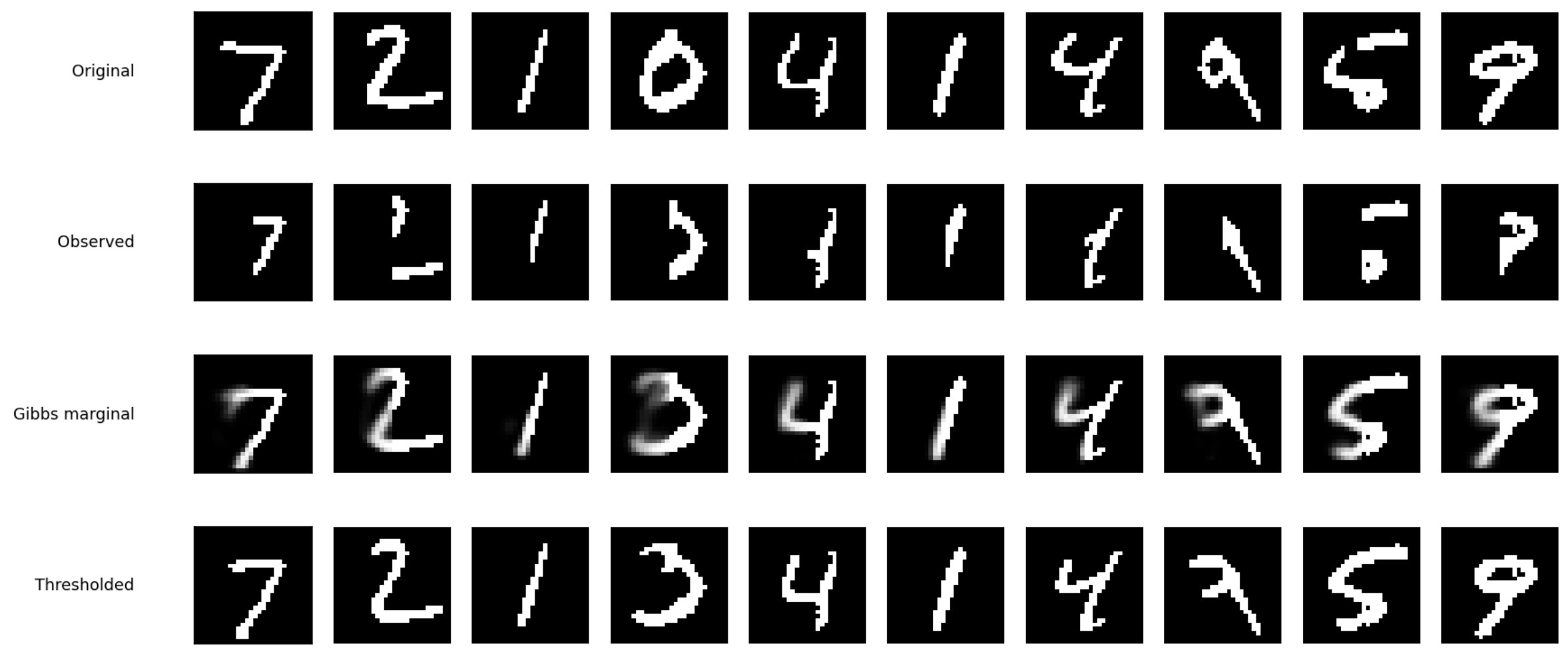 Stats 09 00084 g0a3 Stats 09 00084 g0a3
