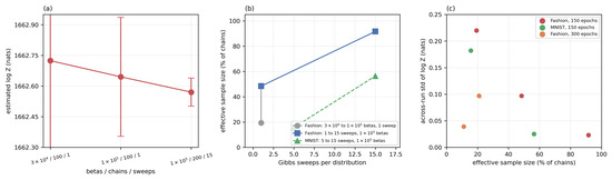 Stats 09 00084 g0a5