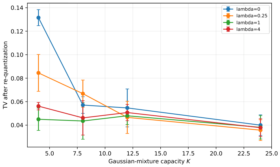 Stats 09 00103 g003 Stats 09 00103 g003
