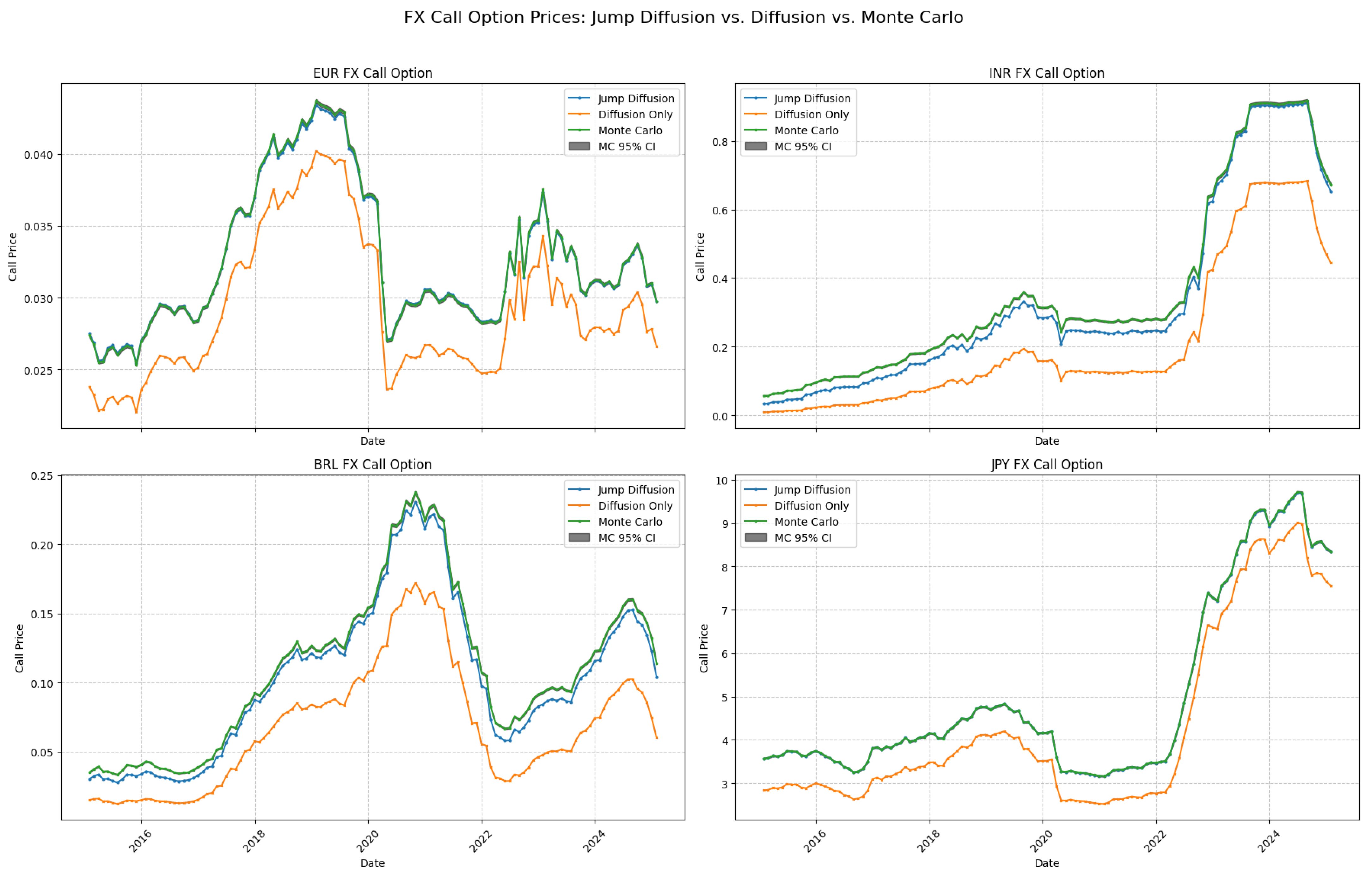 Stats 09 00112 g001