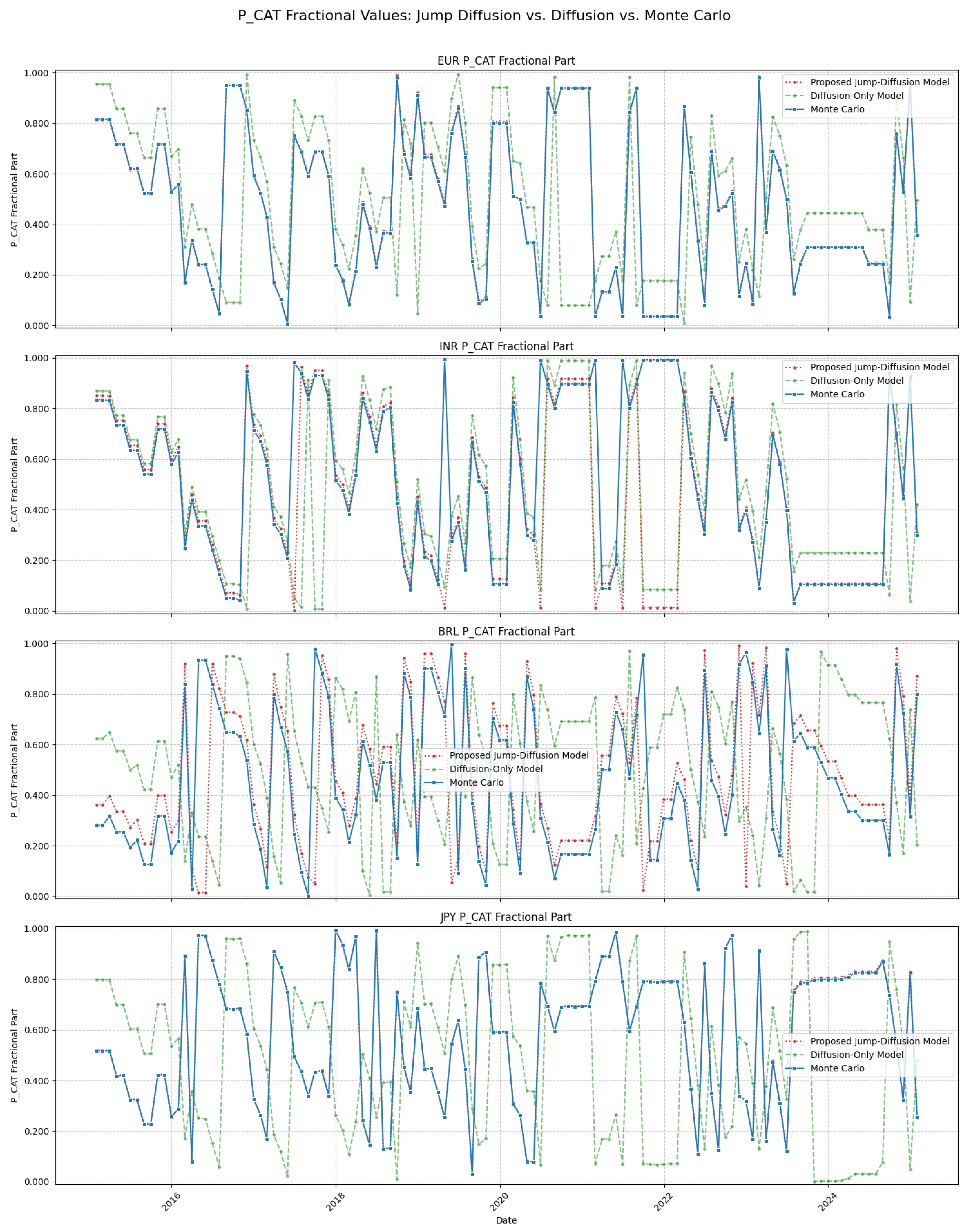 Stats 09 00112 g002