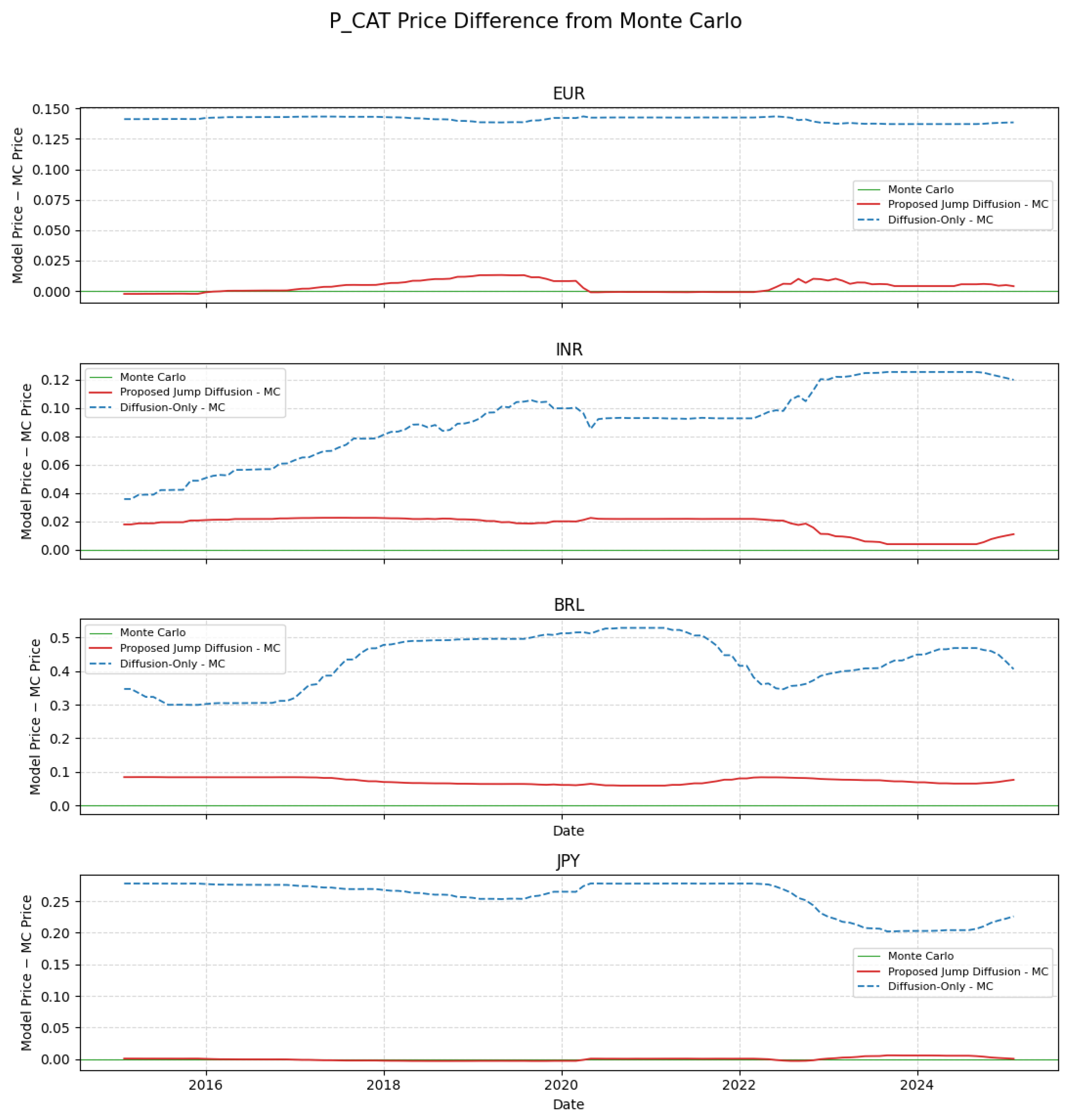 Stats 09 00112 g003