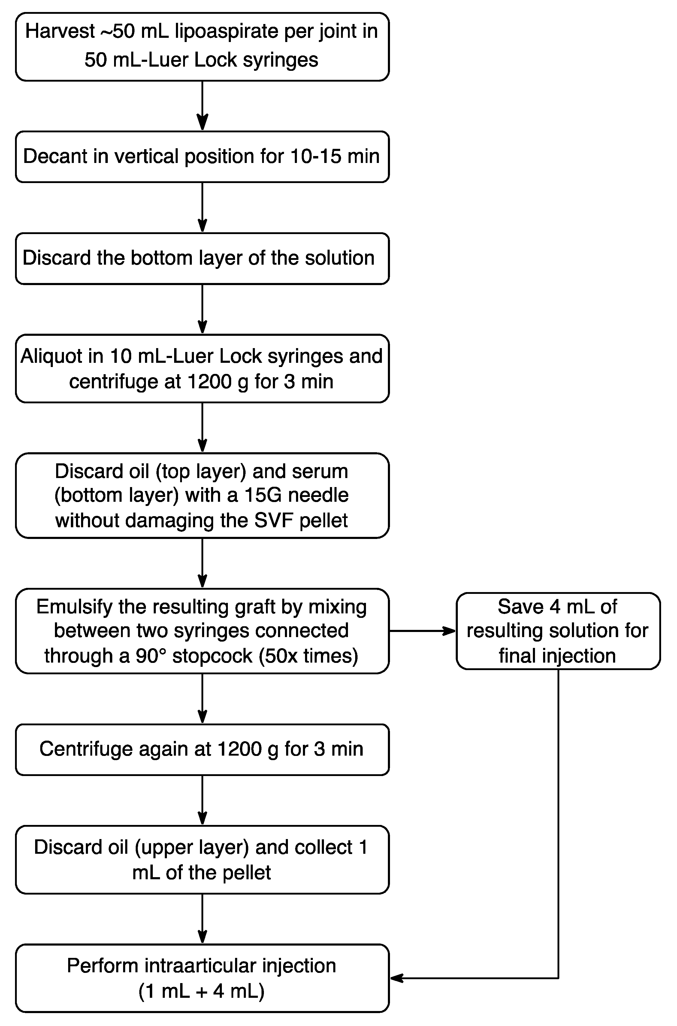 Std 12 00005 g003
