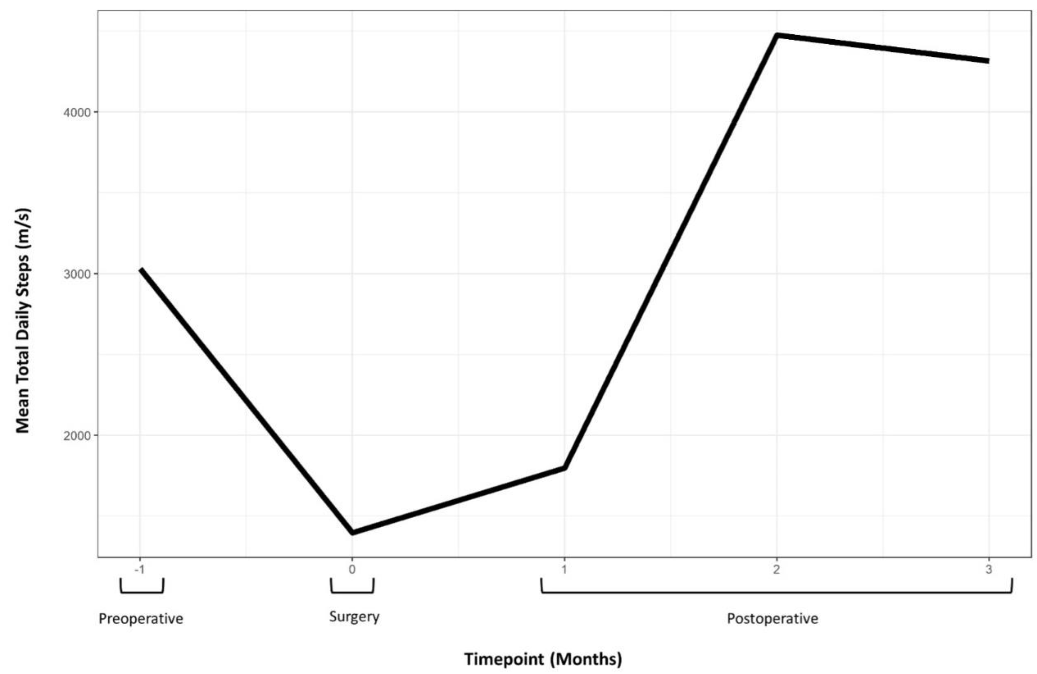 Std 12 00019 g005 Std 12 00019 g005