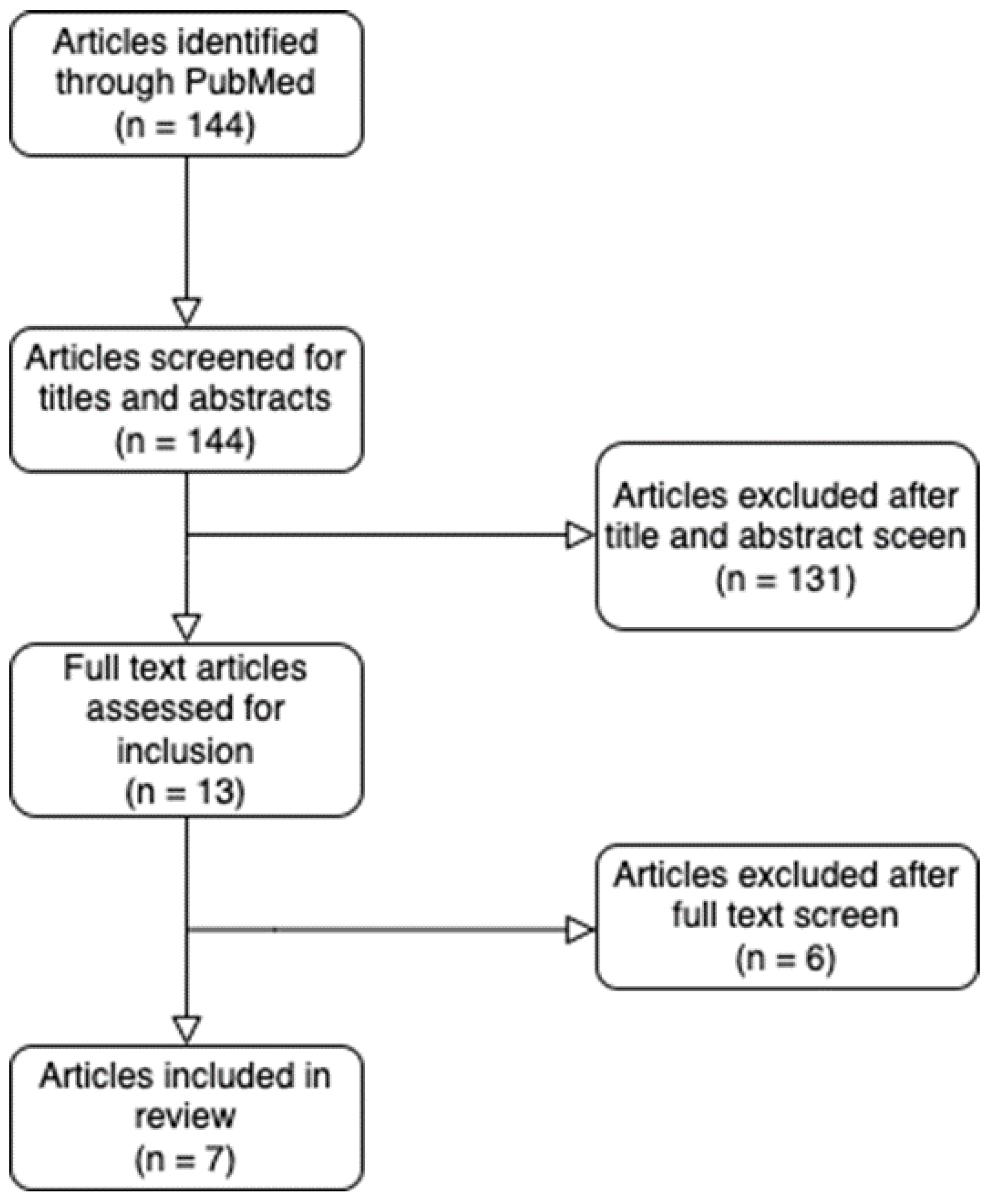 Std 14 00002 g003 Std 14 00002 g003