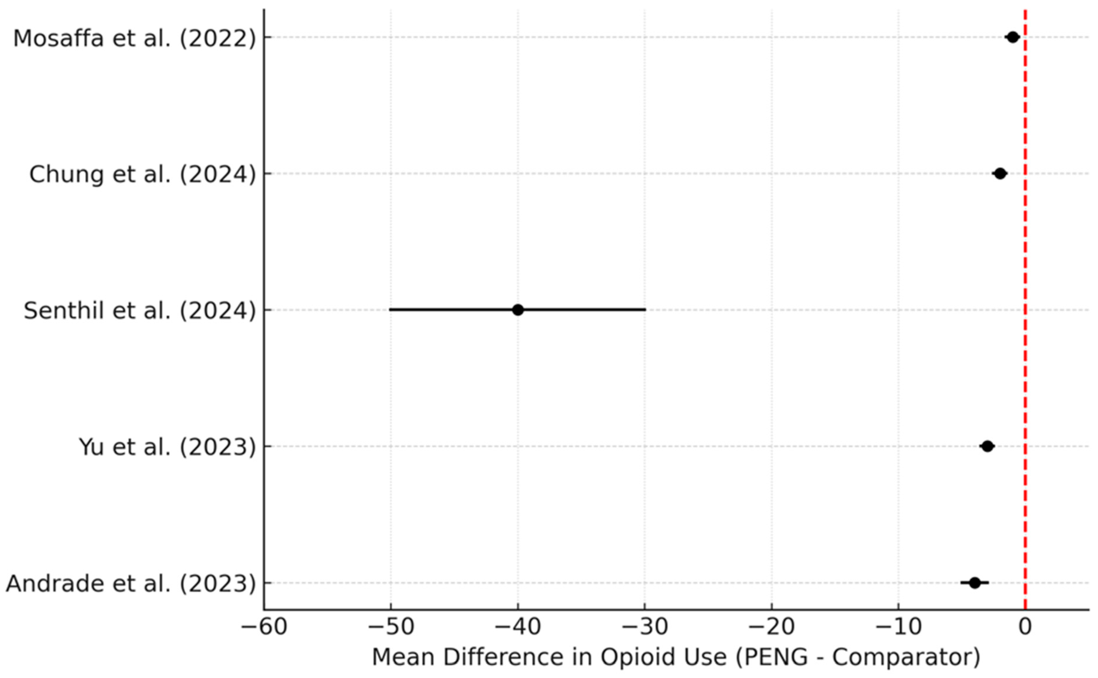 Std 14 00027 g002 Std 14 00027 g002