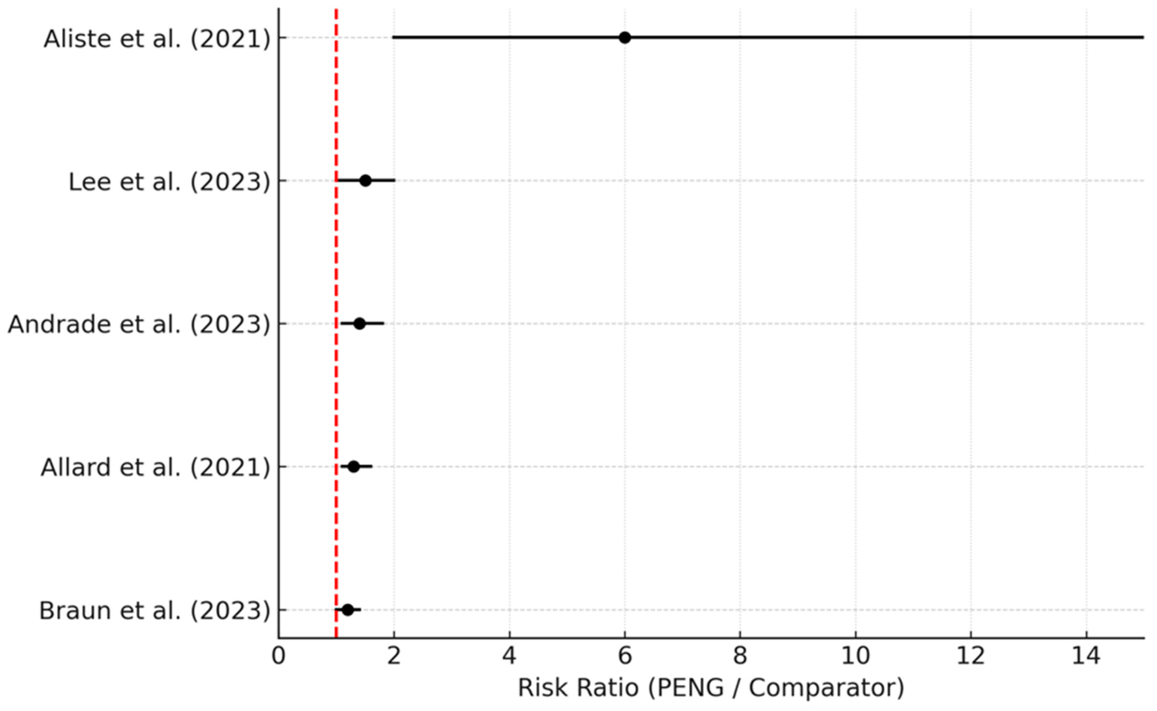 Std 14 00027 g003 Std 14 00027 g003