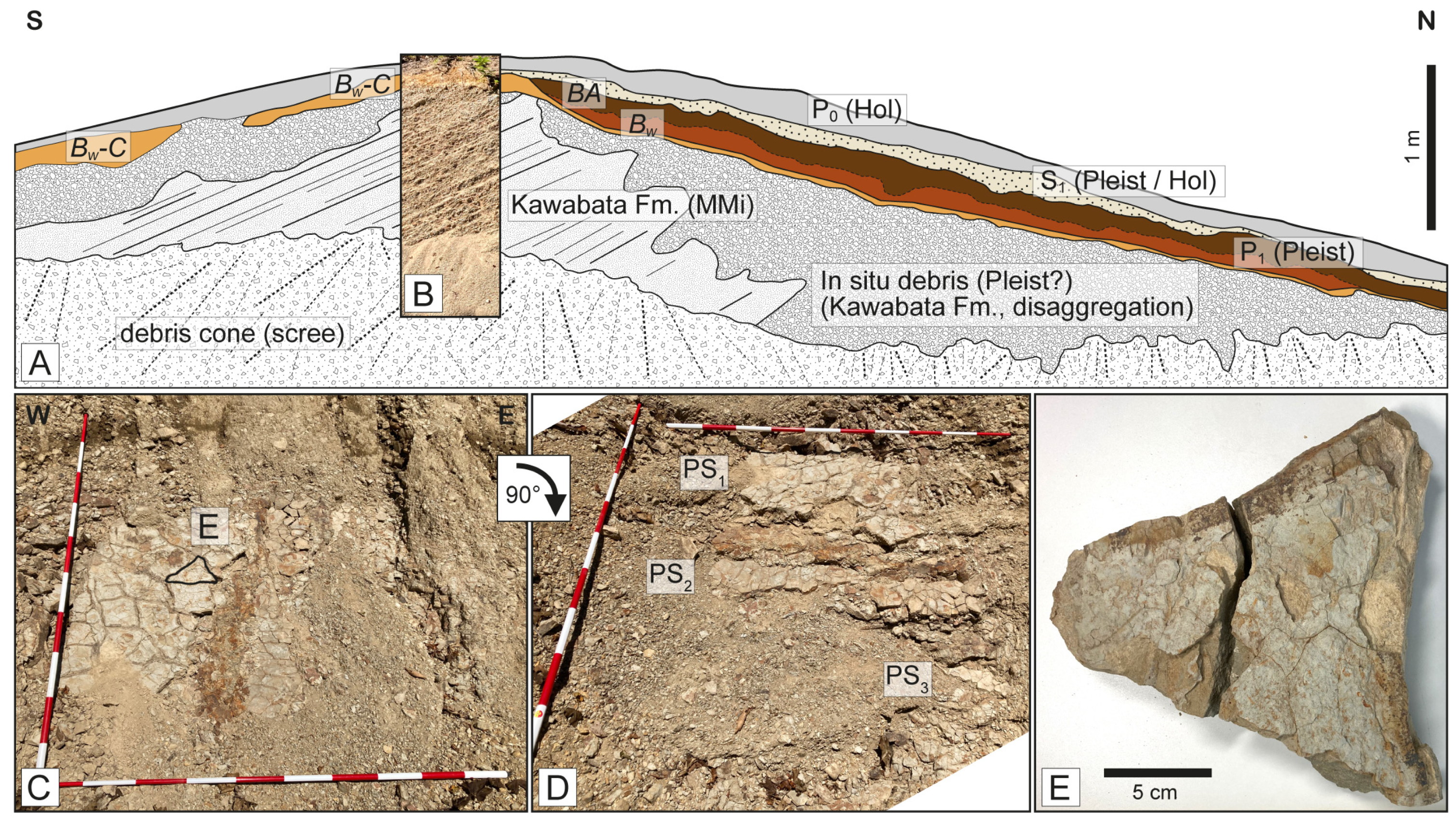 Stratsediment 01 00012 g002 Stratsediment 01 00012 g002