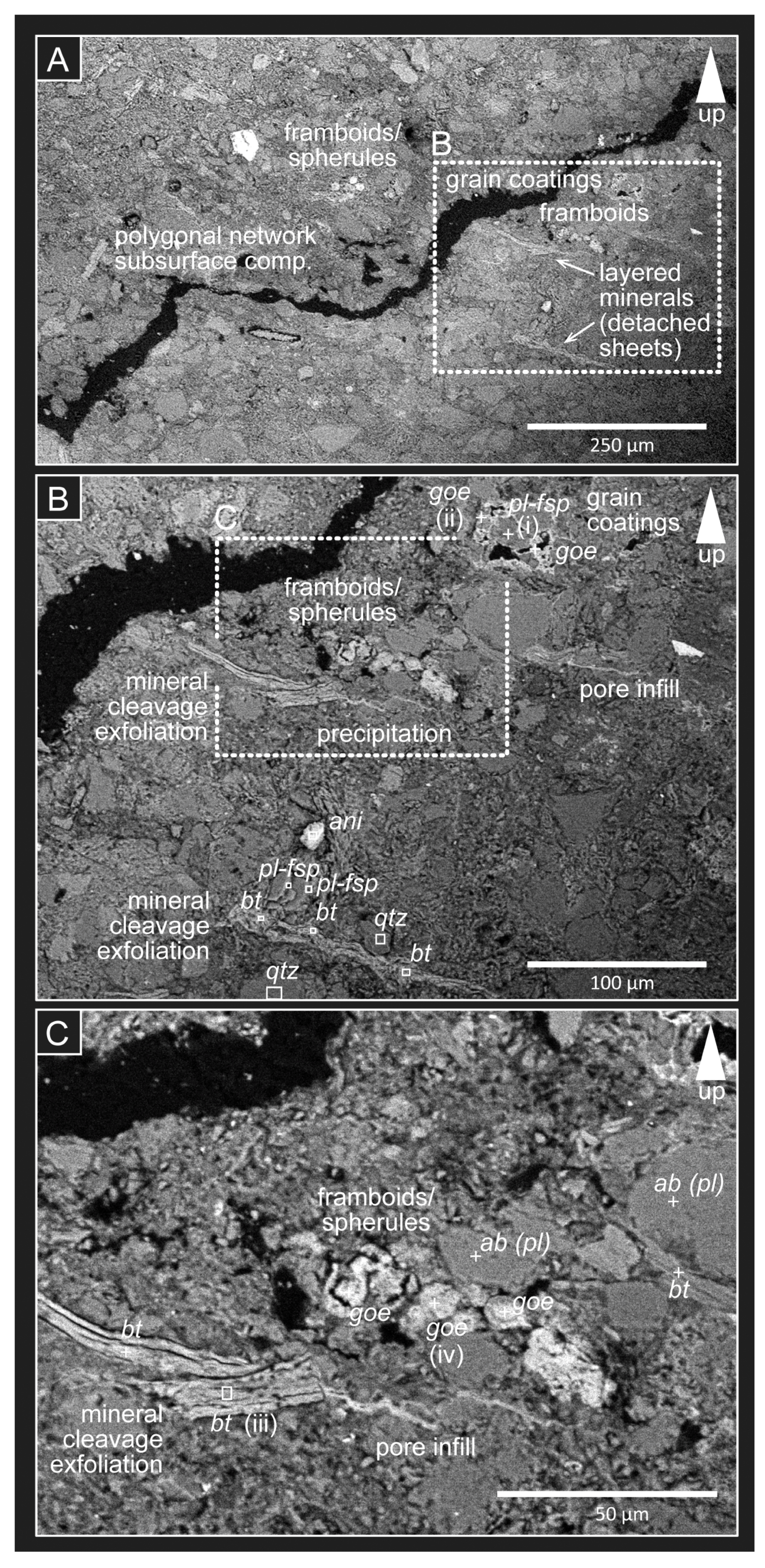 Stratsediment 01 00012 g004 Stratsediment 01 00012 g004
