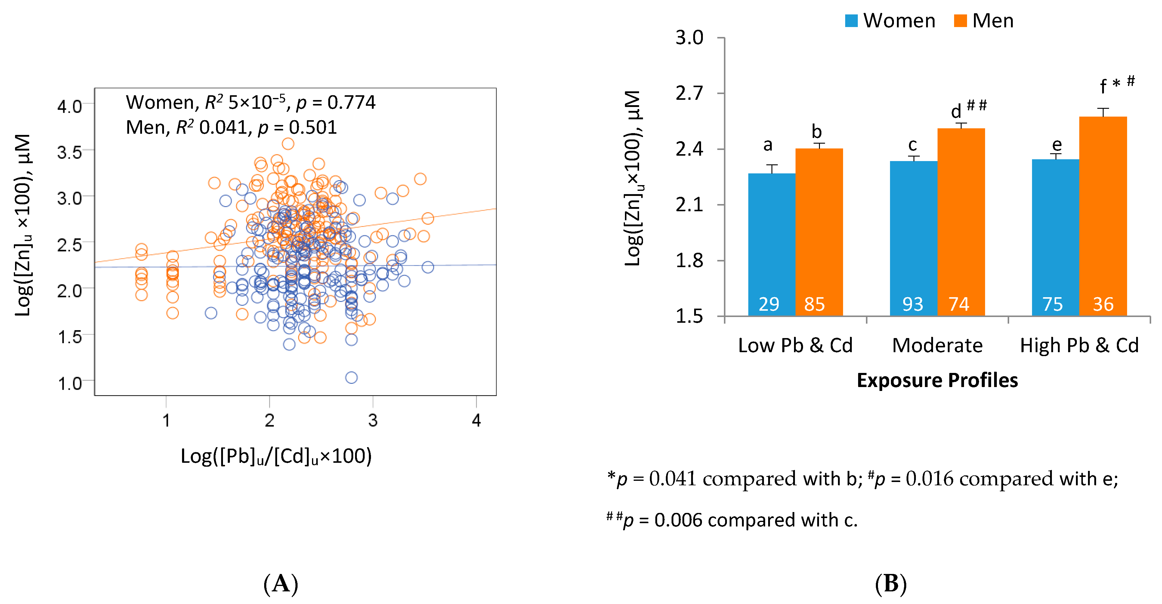Stresses 01 00002 g001