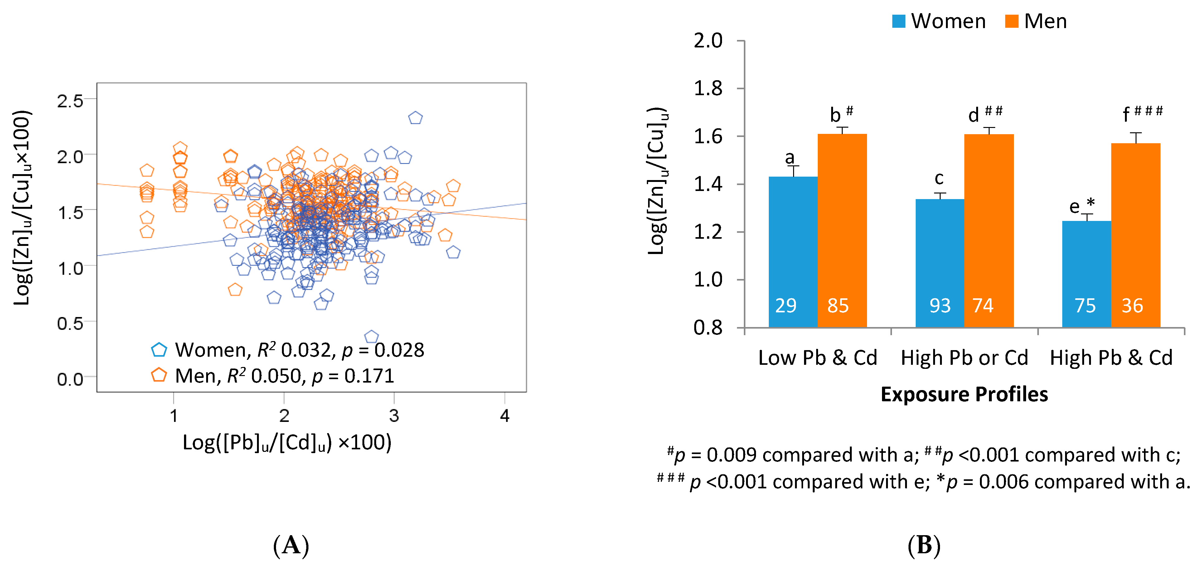 Stresses 01 00002 g003