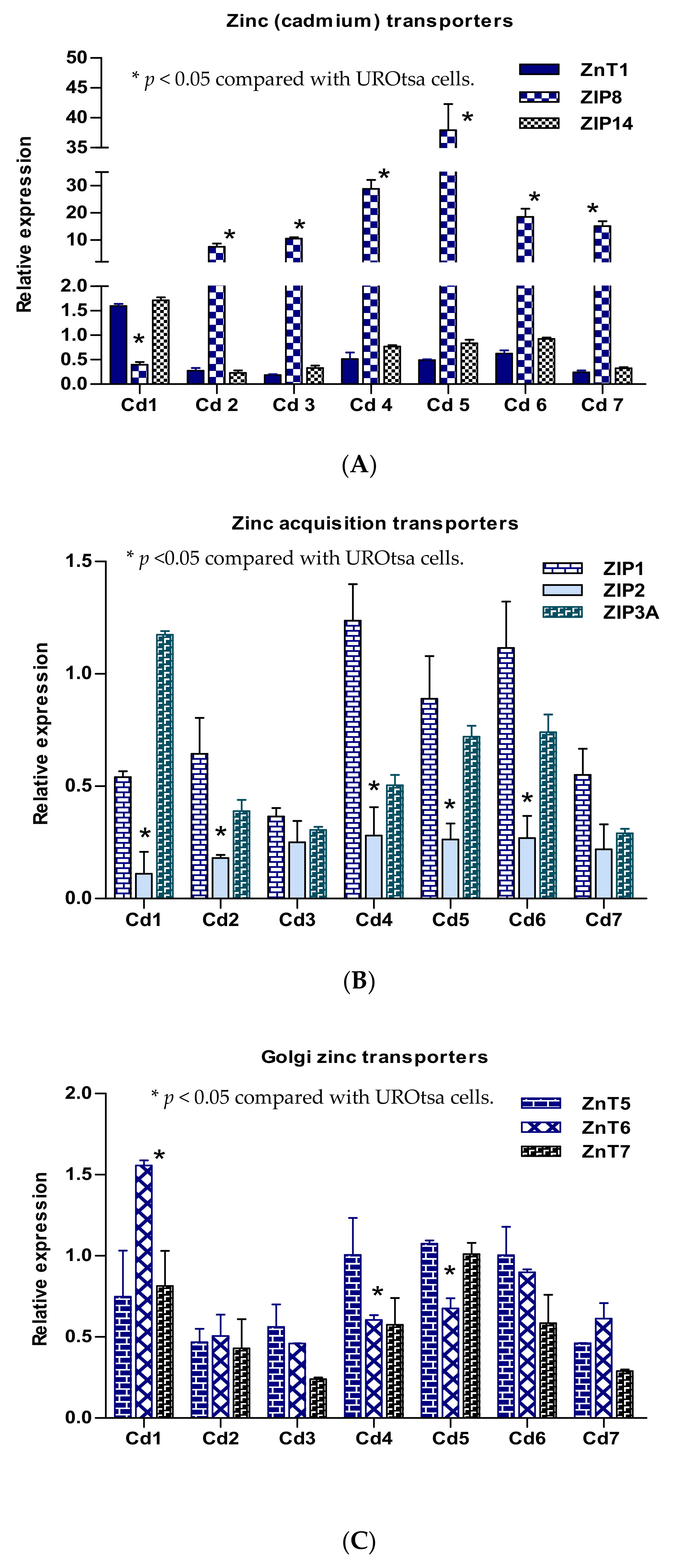 Stresses 01 00007 g001