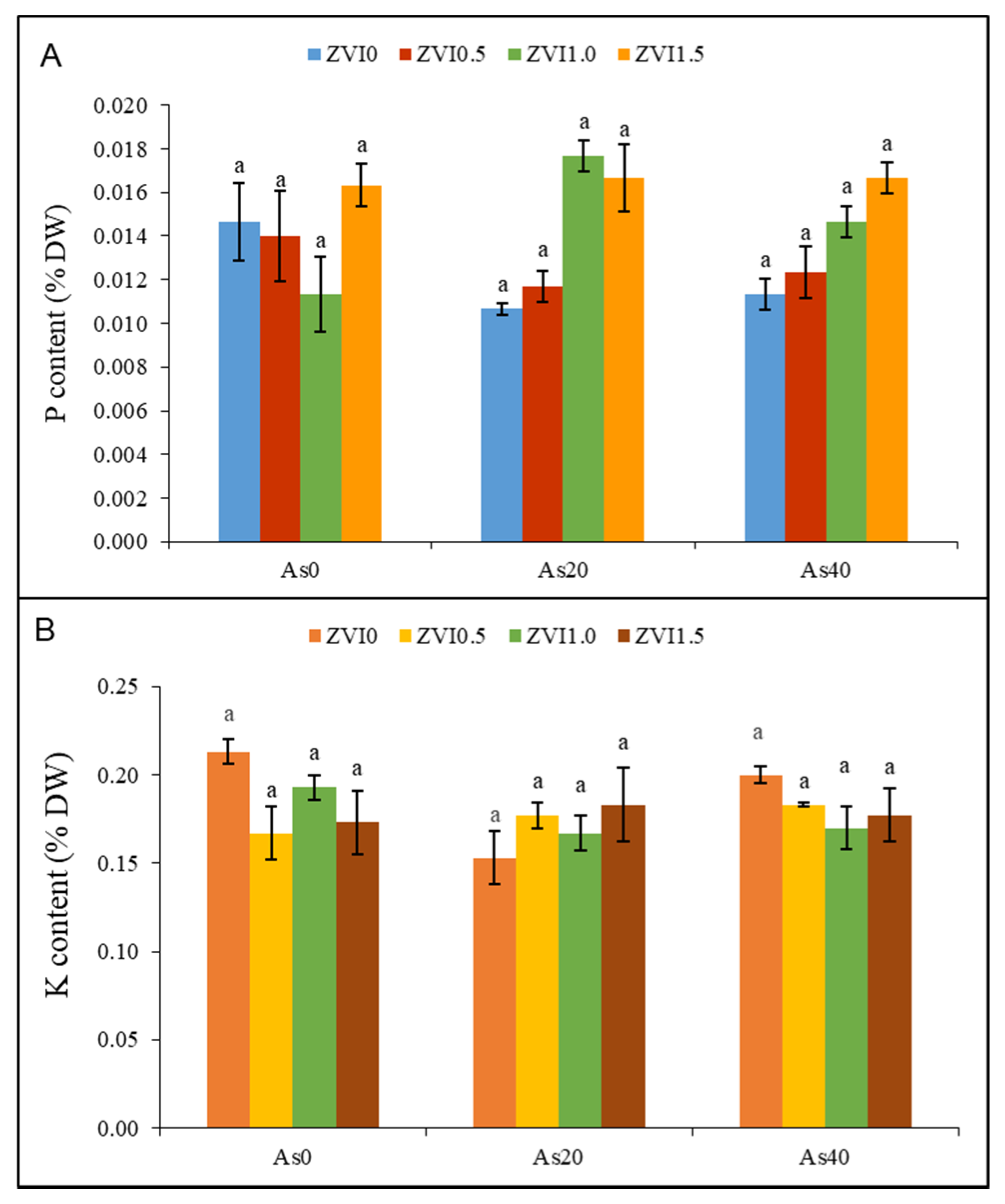 Stresses 01 00008 g001
