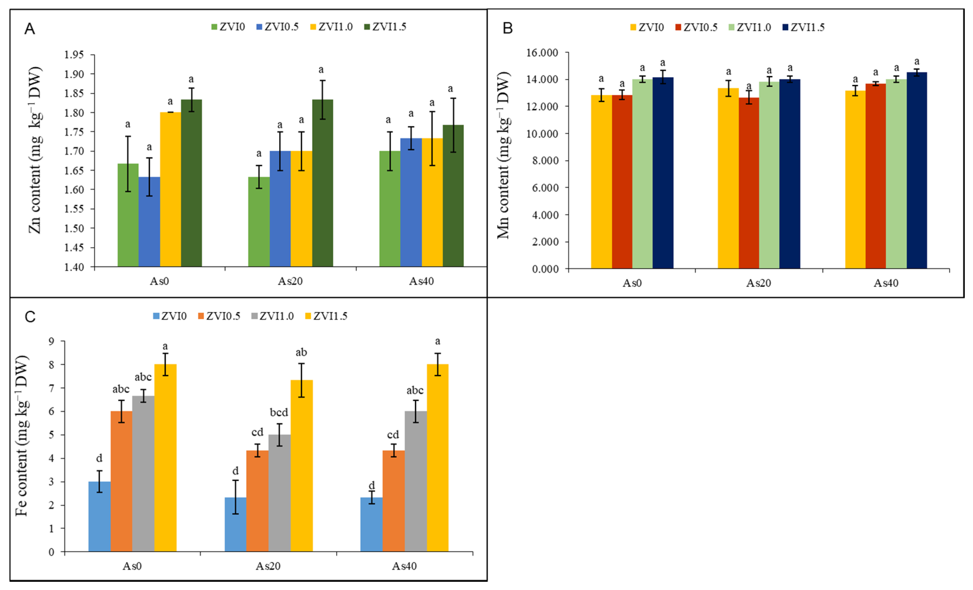 Stresses 01 00008 g002