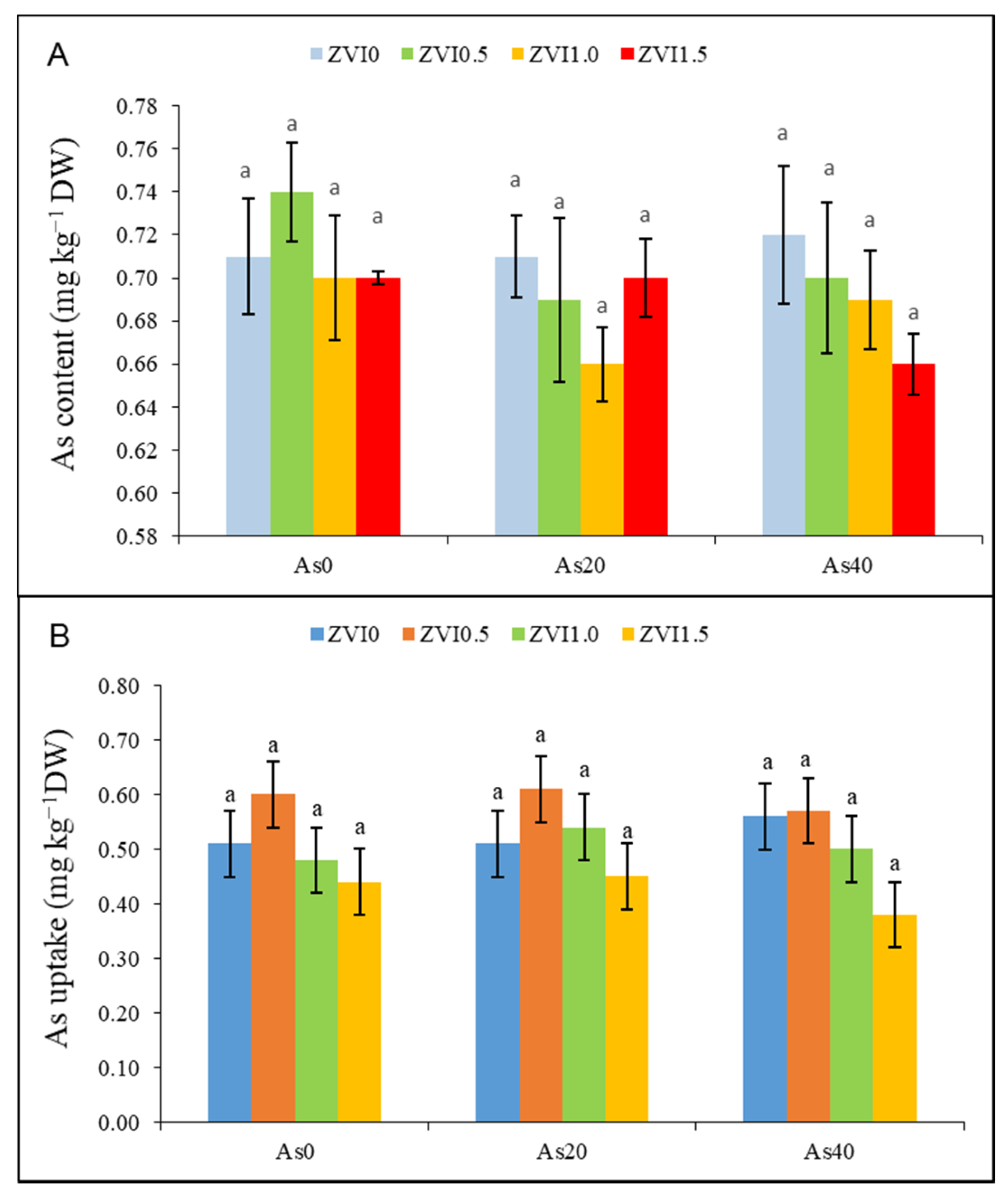 Stresses 01 00008 g003