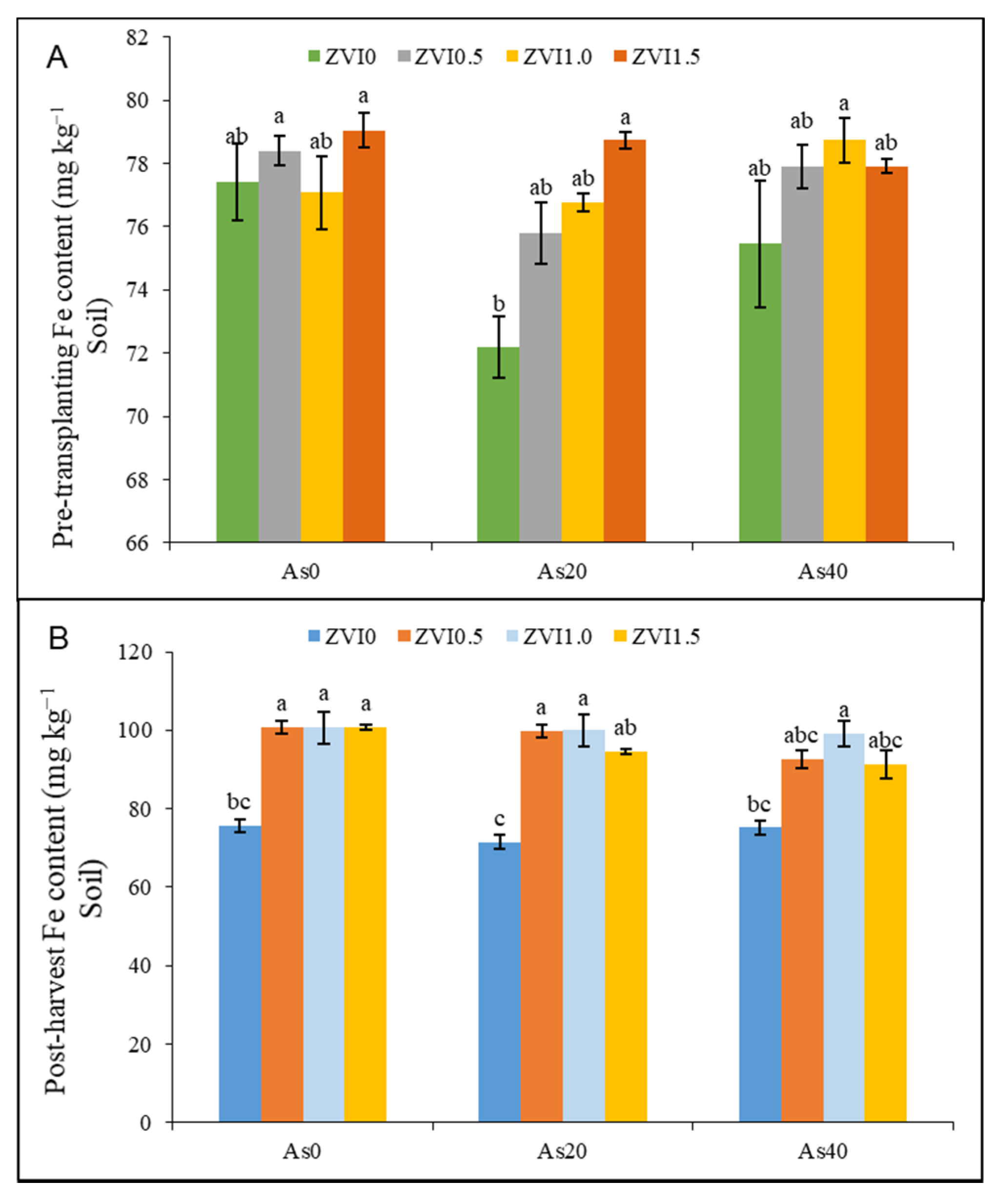 Stresses 01 00008 g004