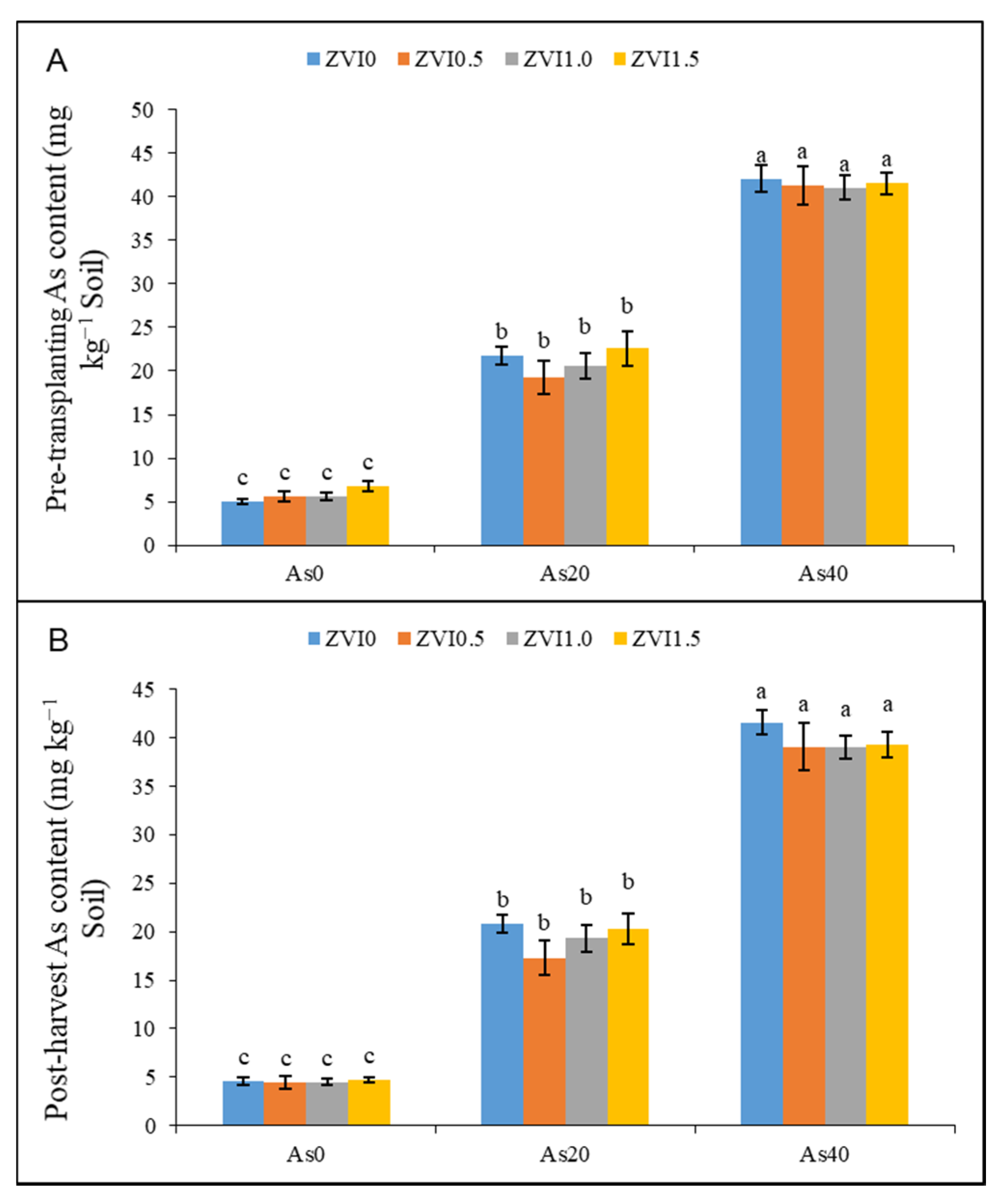 Stresses 01 00008 g005