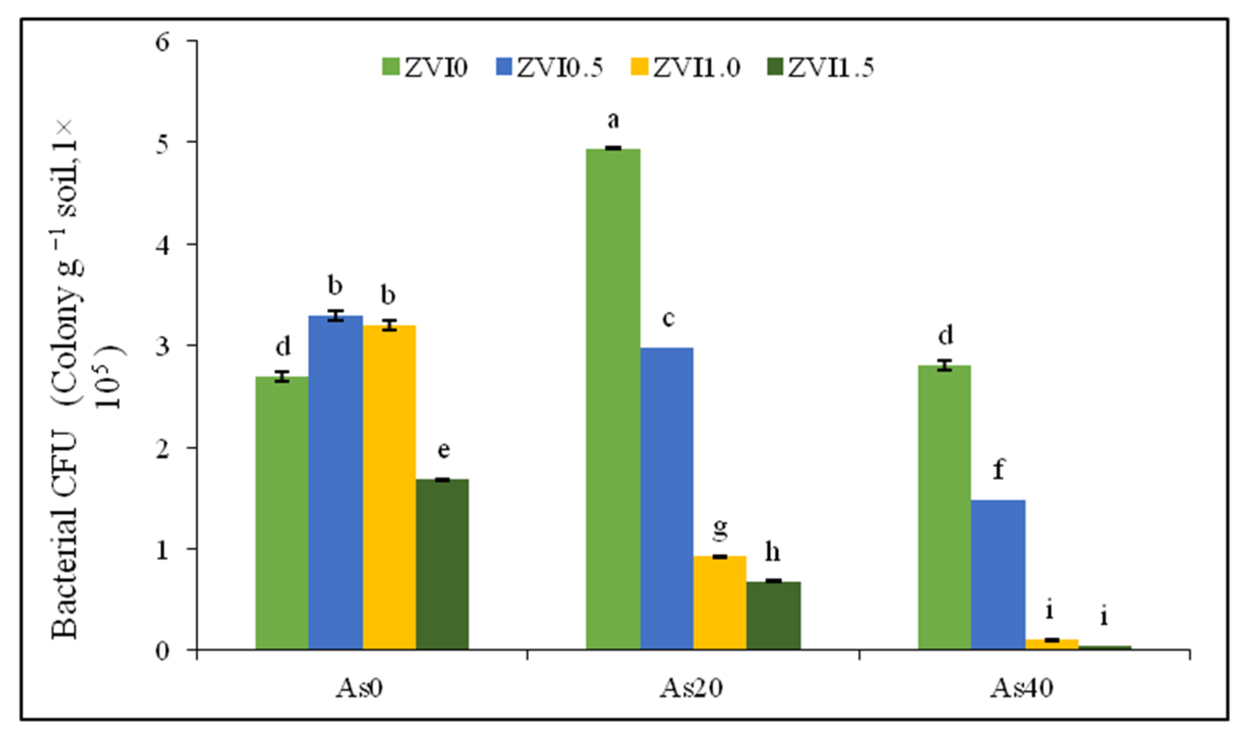 Stresses 01 00008 g006