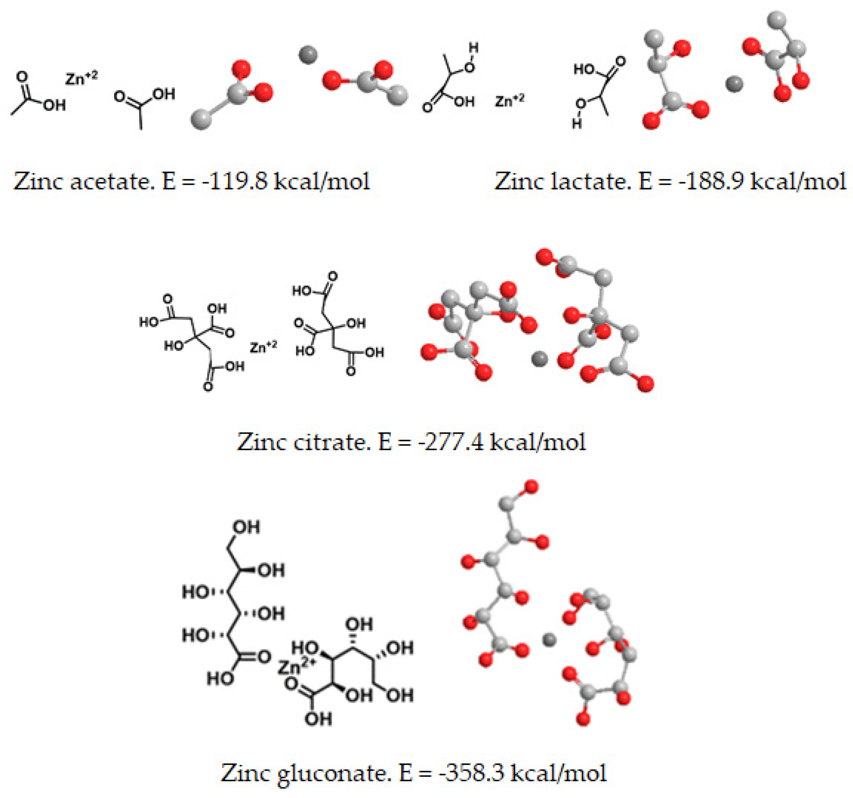 Stresses 01 00011 g006