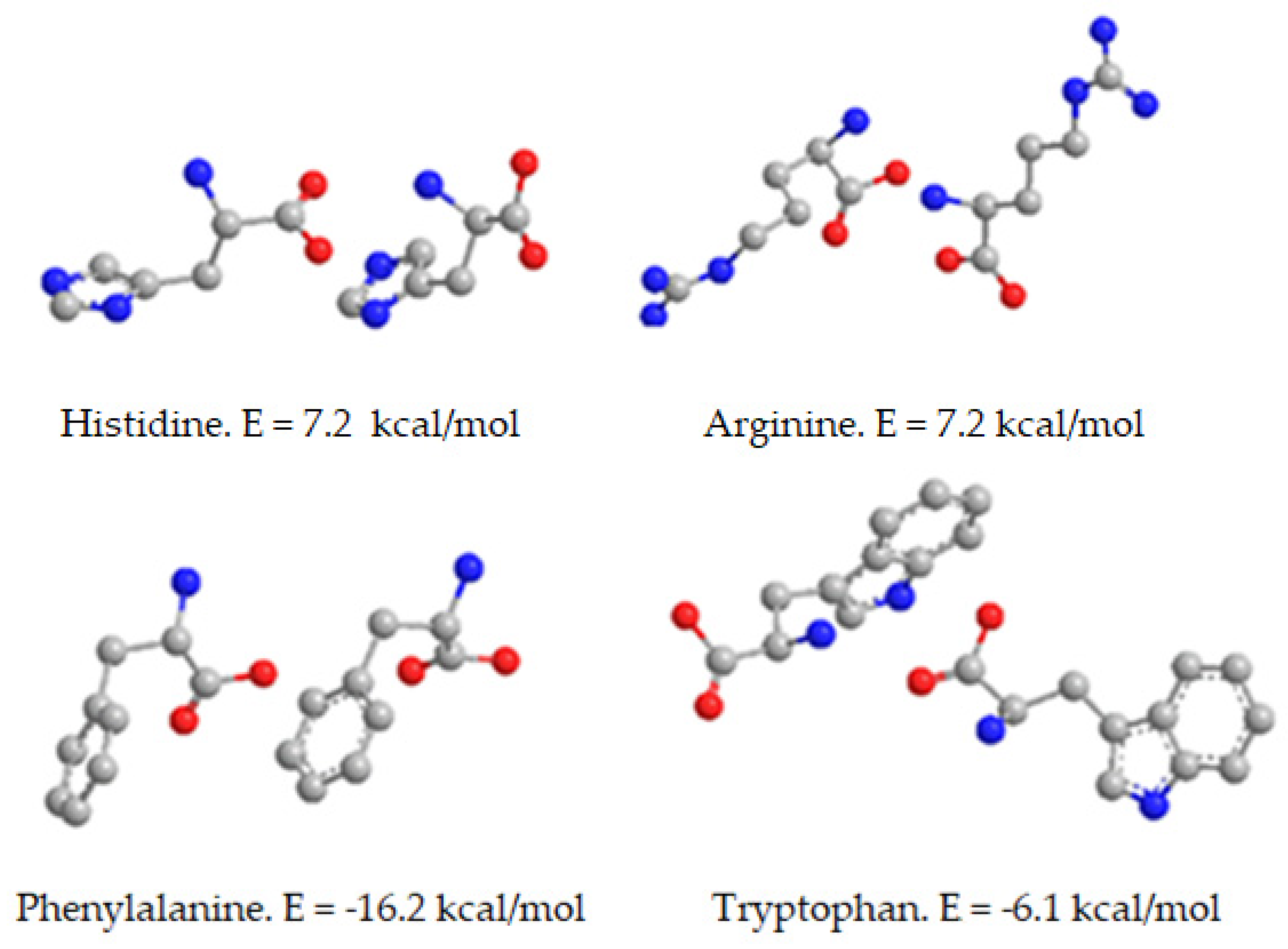 Stresses 01 00011 g007
