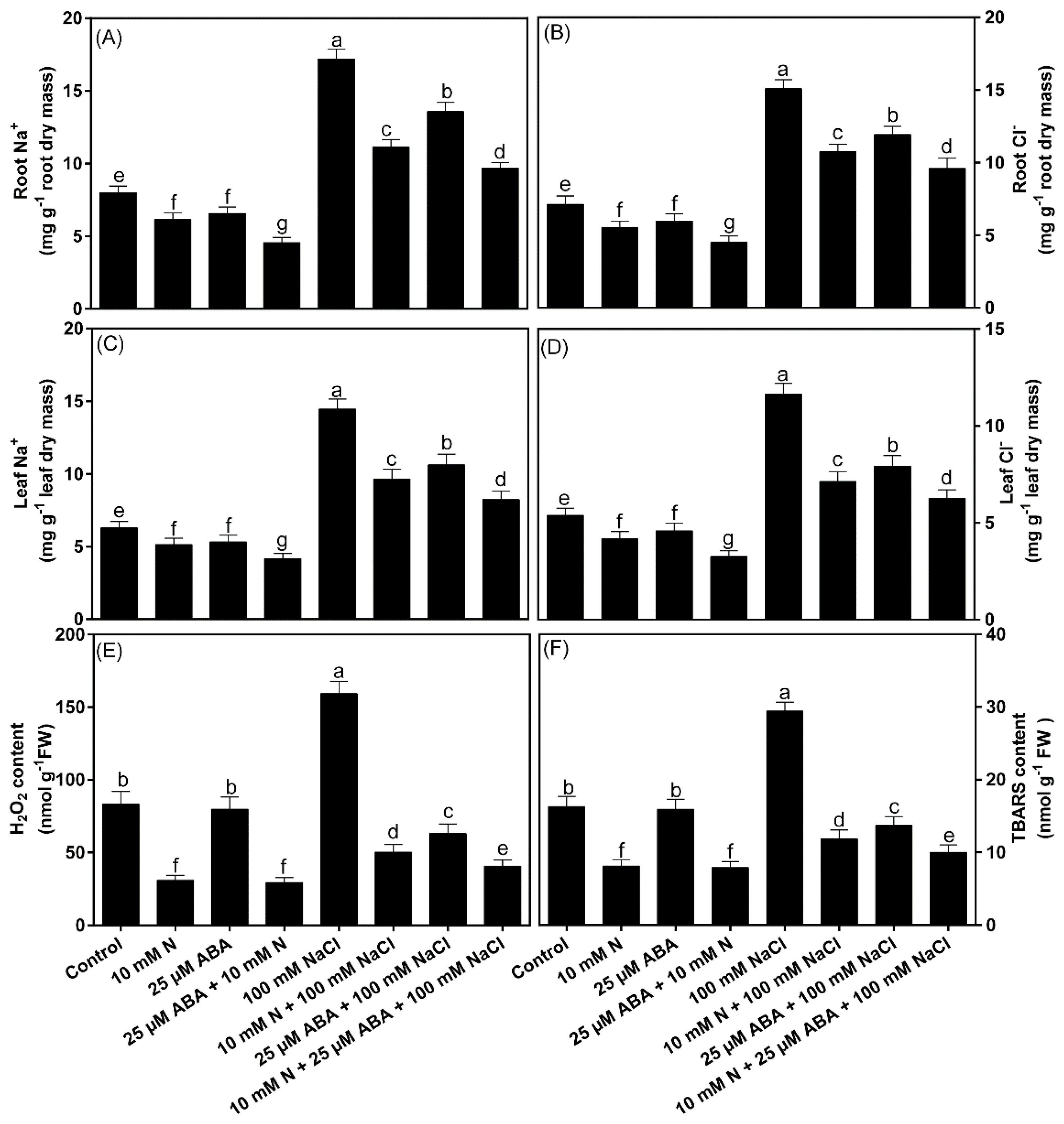 Stresses 01 00013 g001