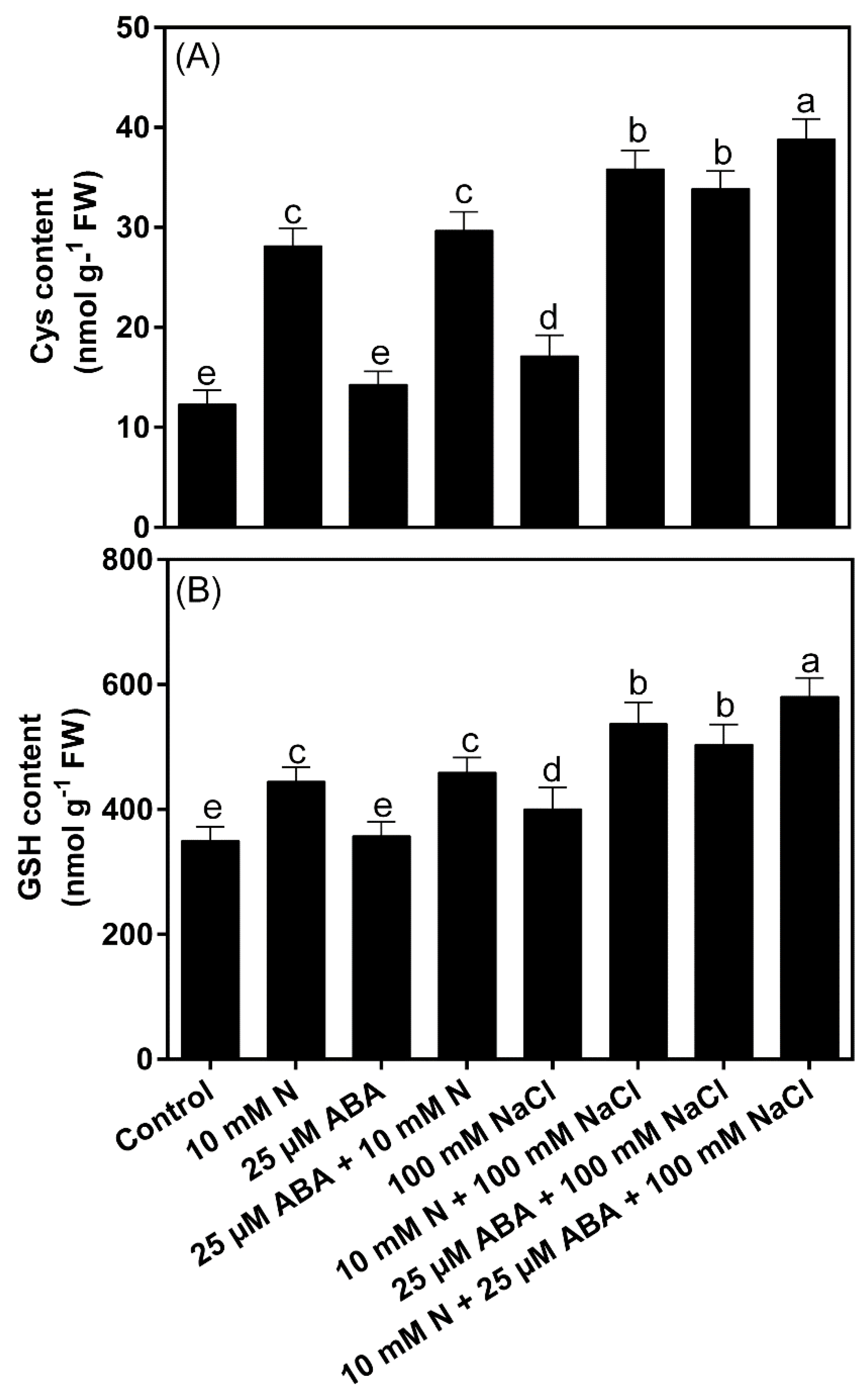 Stresses 01 00013 g005