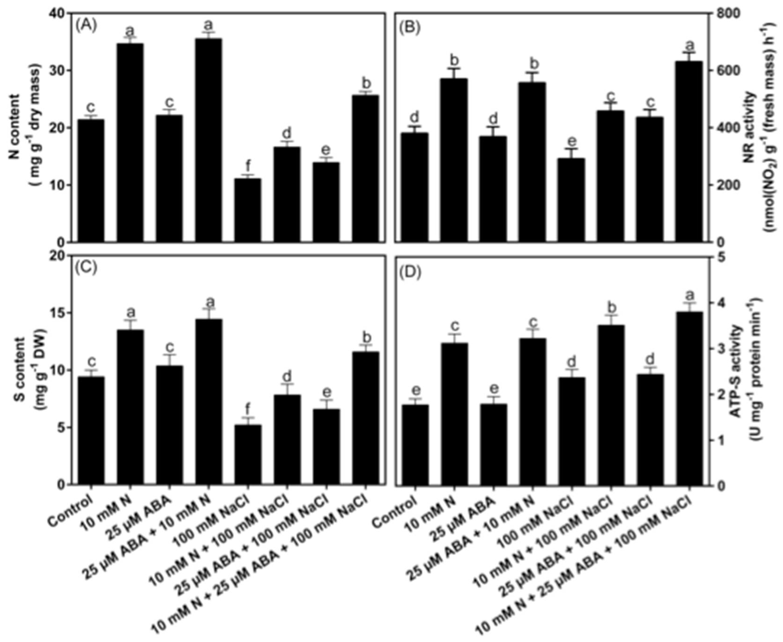 Stresses 01 00013 g006