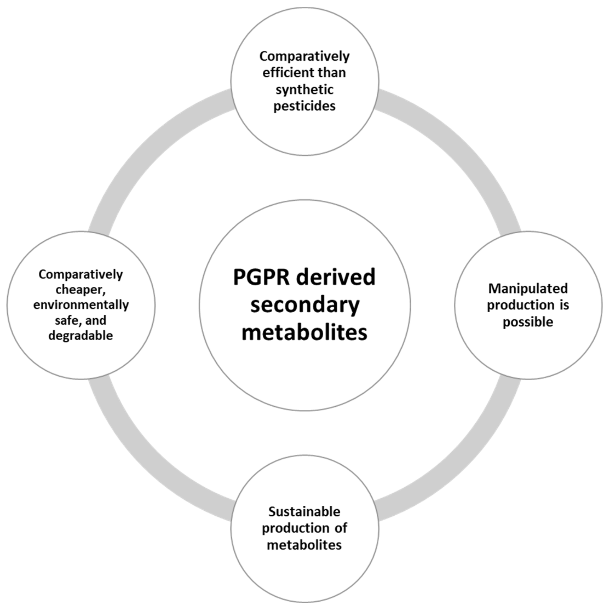 Stresses 01 00015 g003