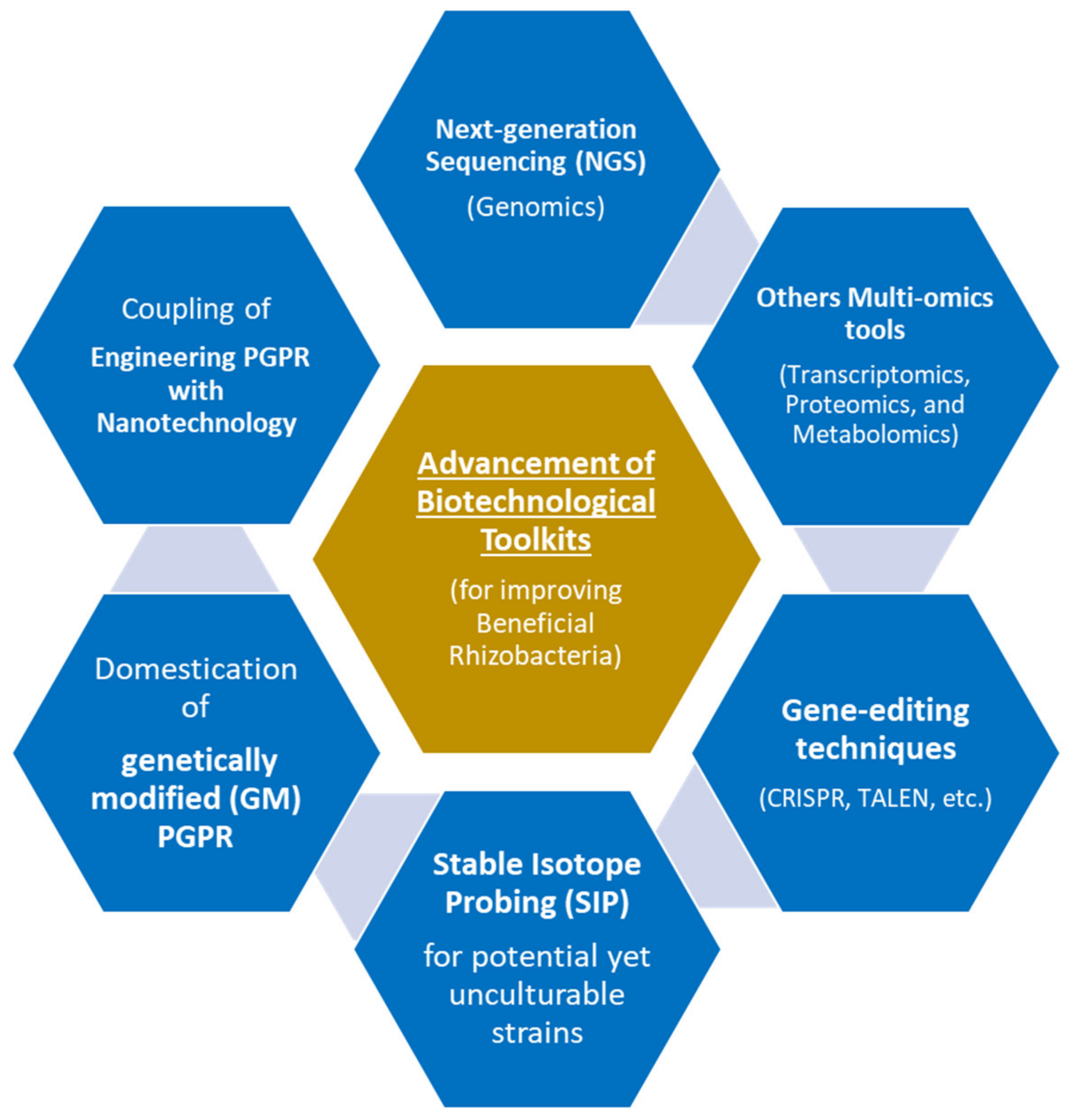 Stresses 01 00015 g004