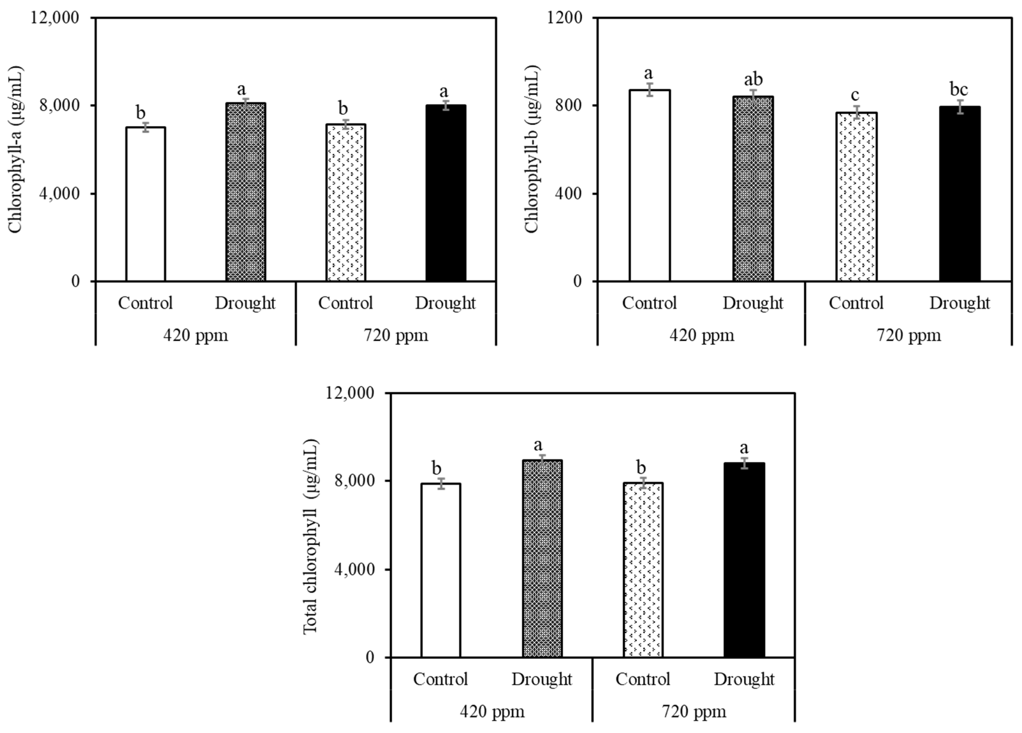 Stresses 01 00016 g003