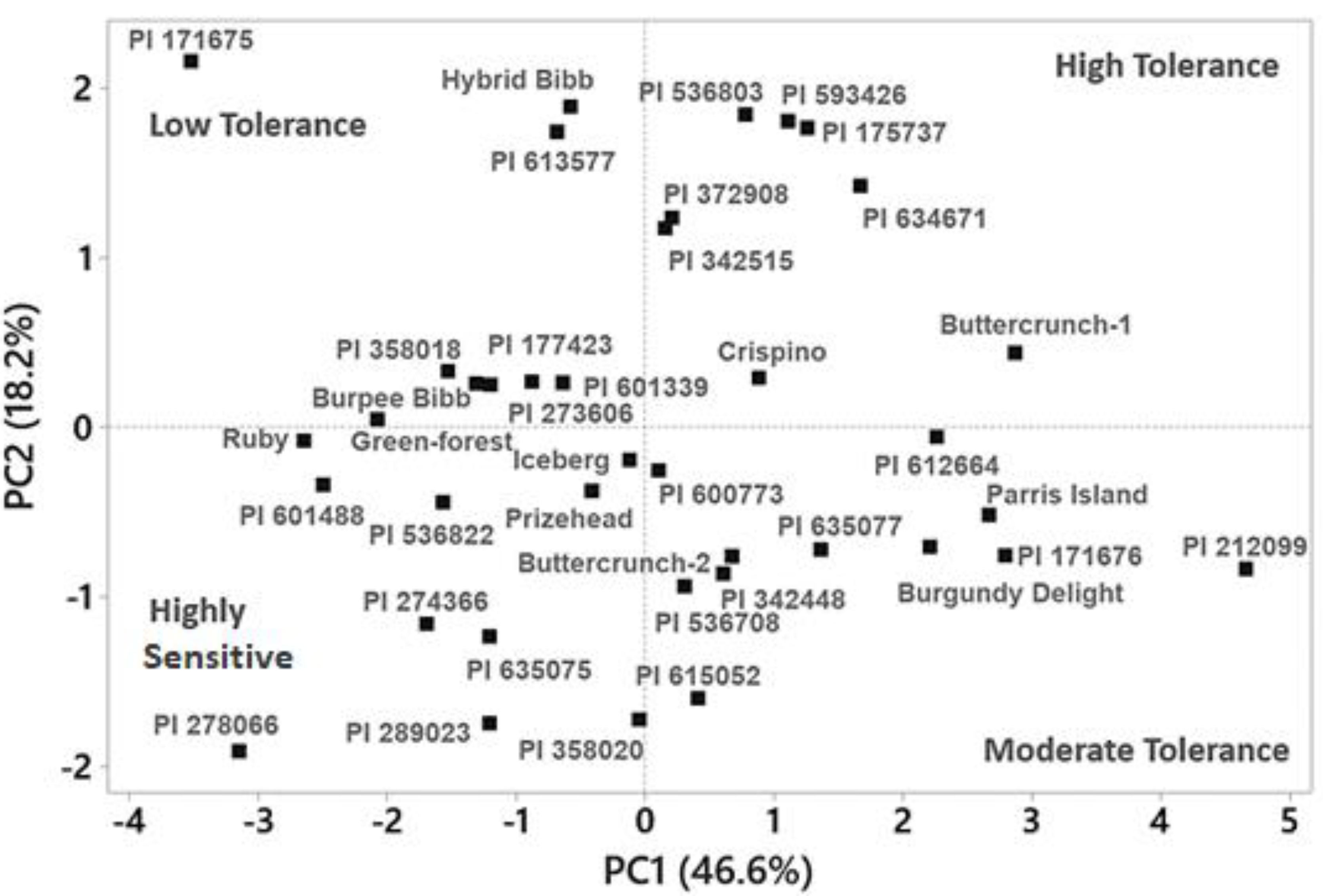 Stresses 01 00021 g001