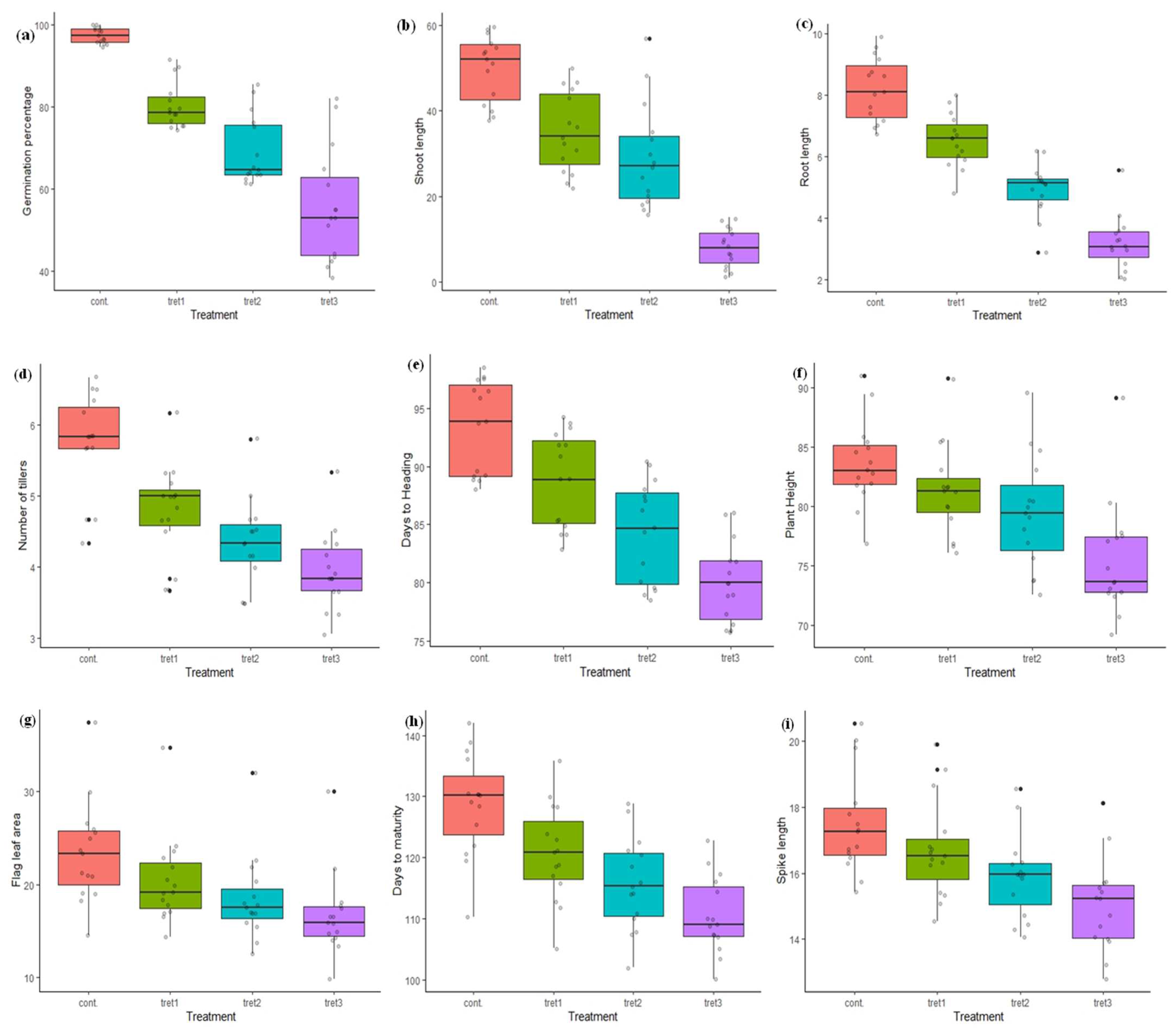 Stresses 02 00003 g001a