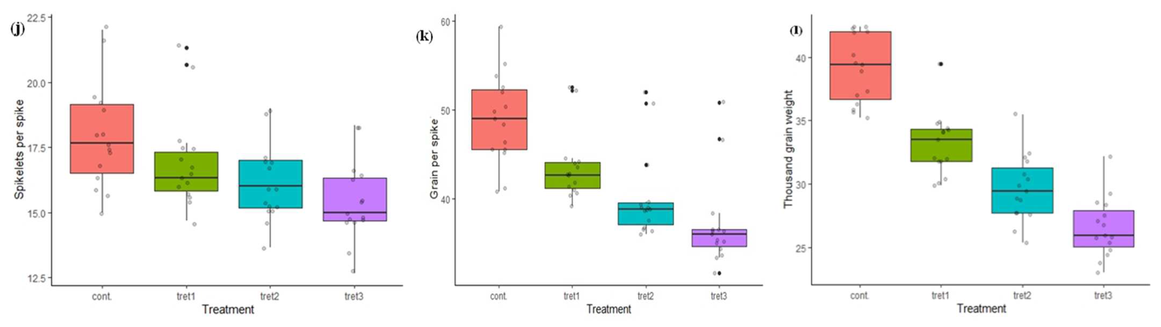 Stresses 02 00003 g001b