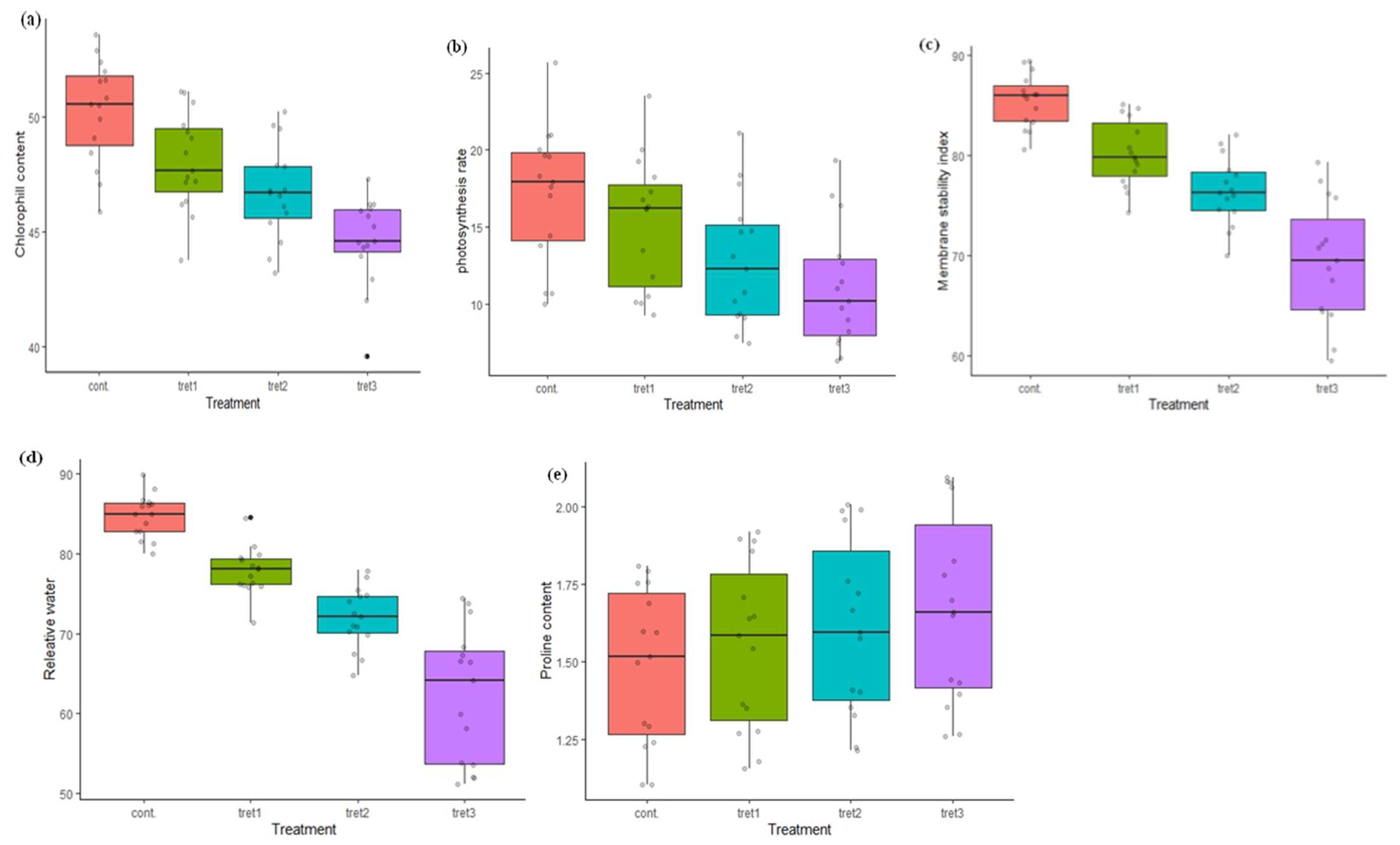 Stresses 02 00003 g002