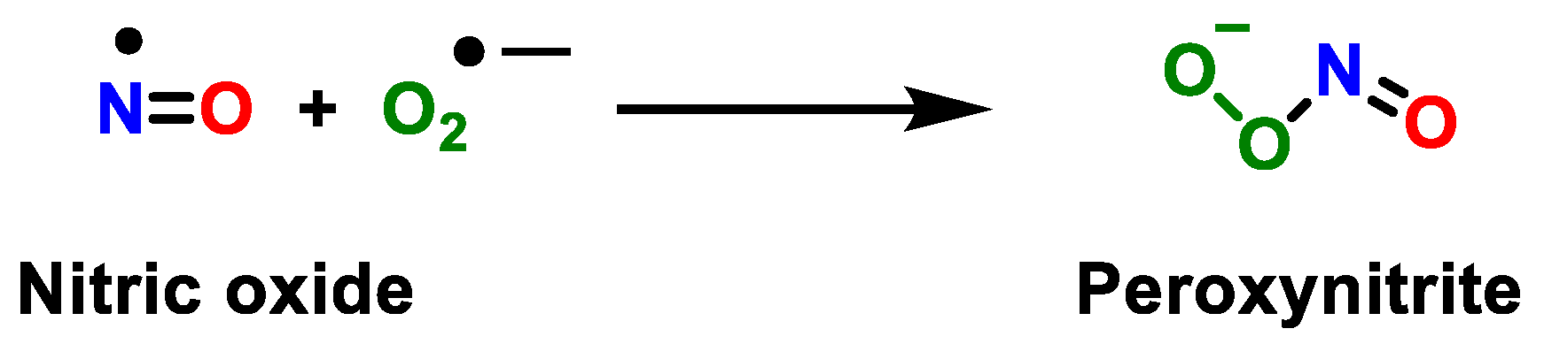 Stresses 02 00005 g004