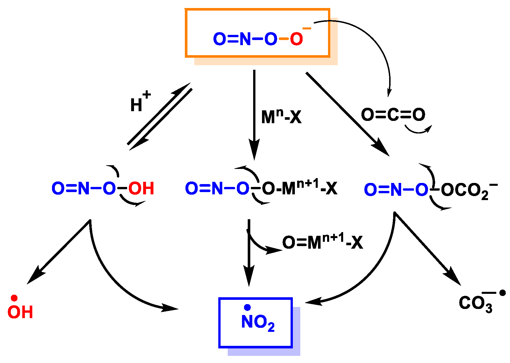 Stresses 02 00005 g006