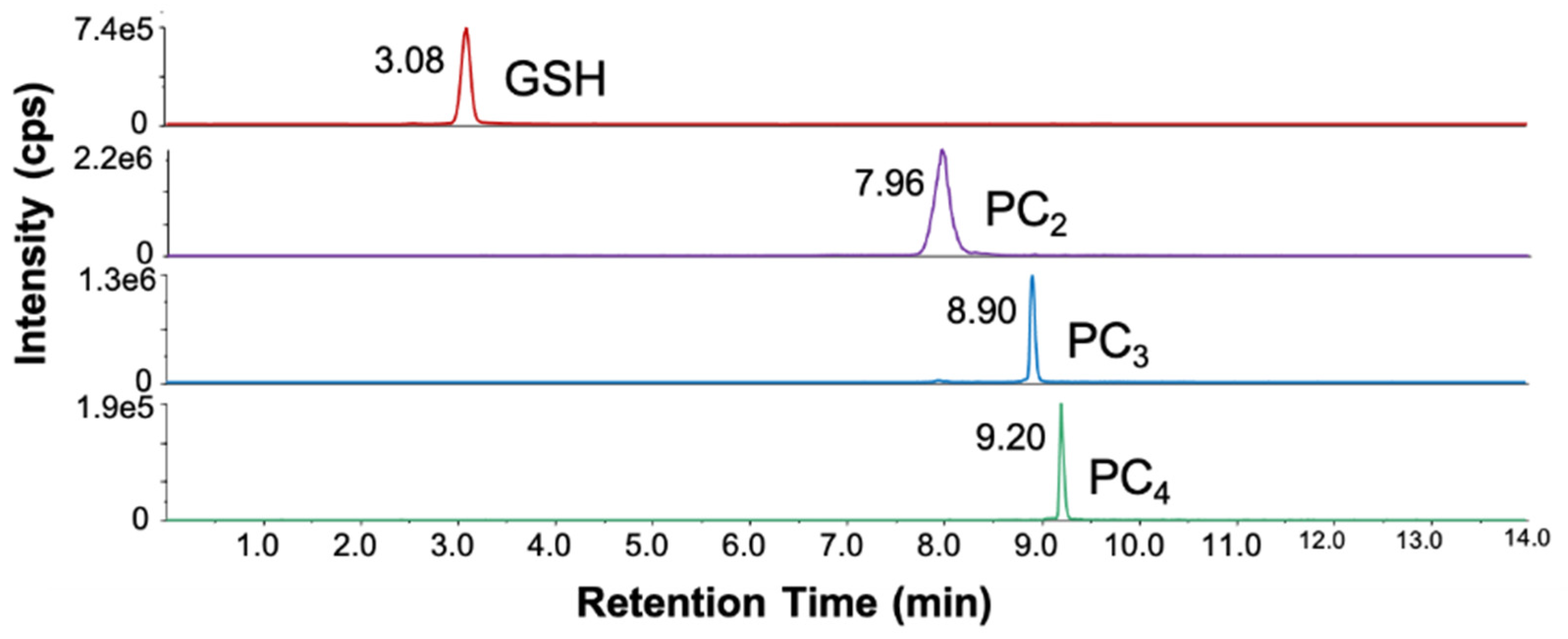 Stresses 02 00010 g004