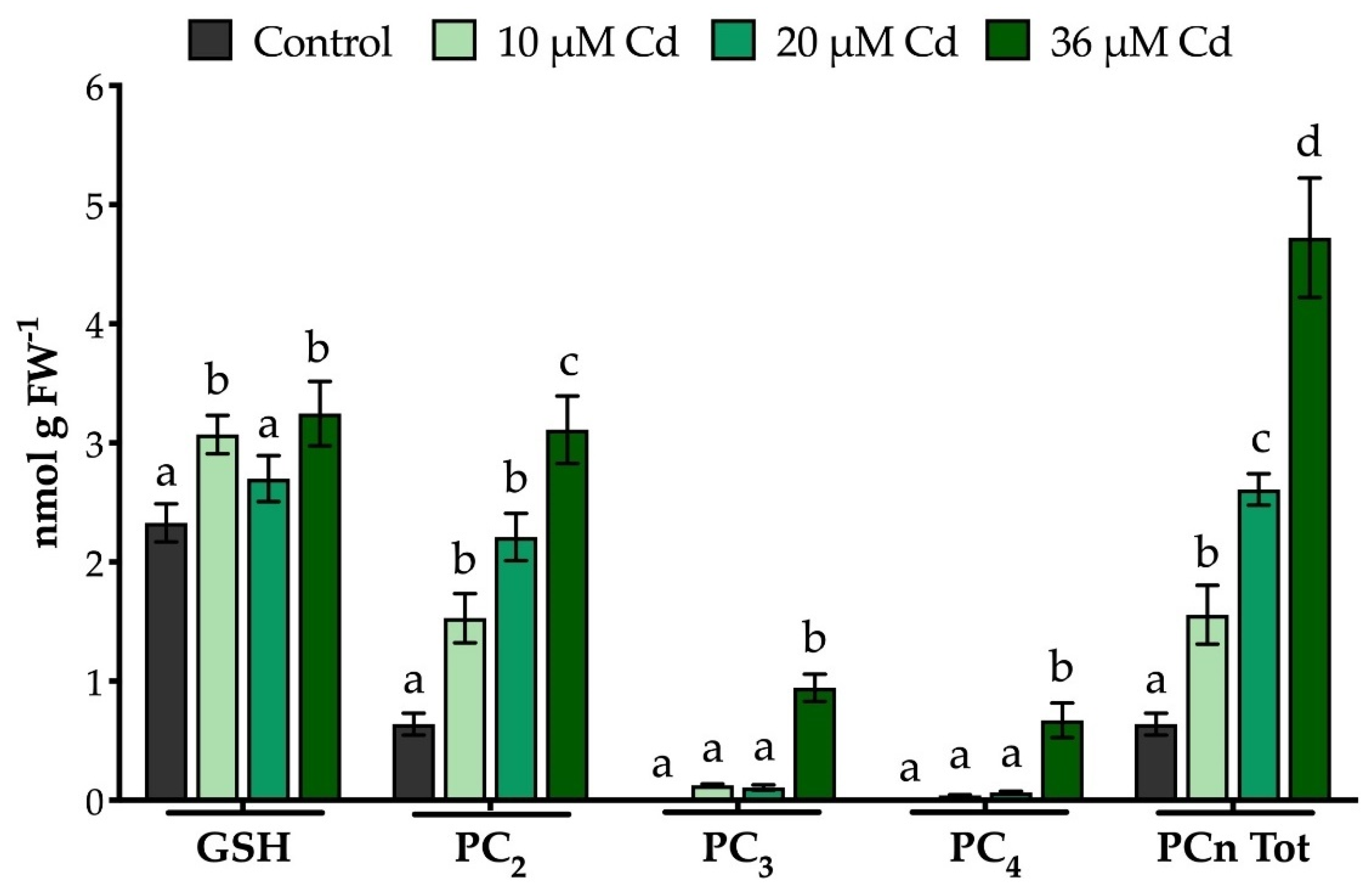 Stresses 02 00010 g005