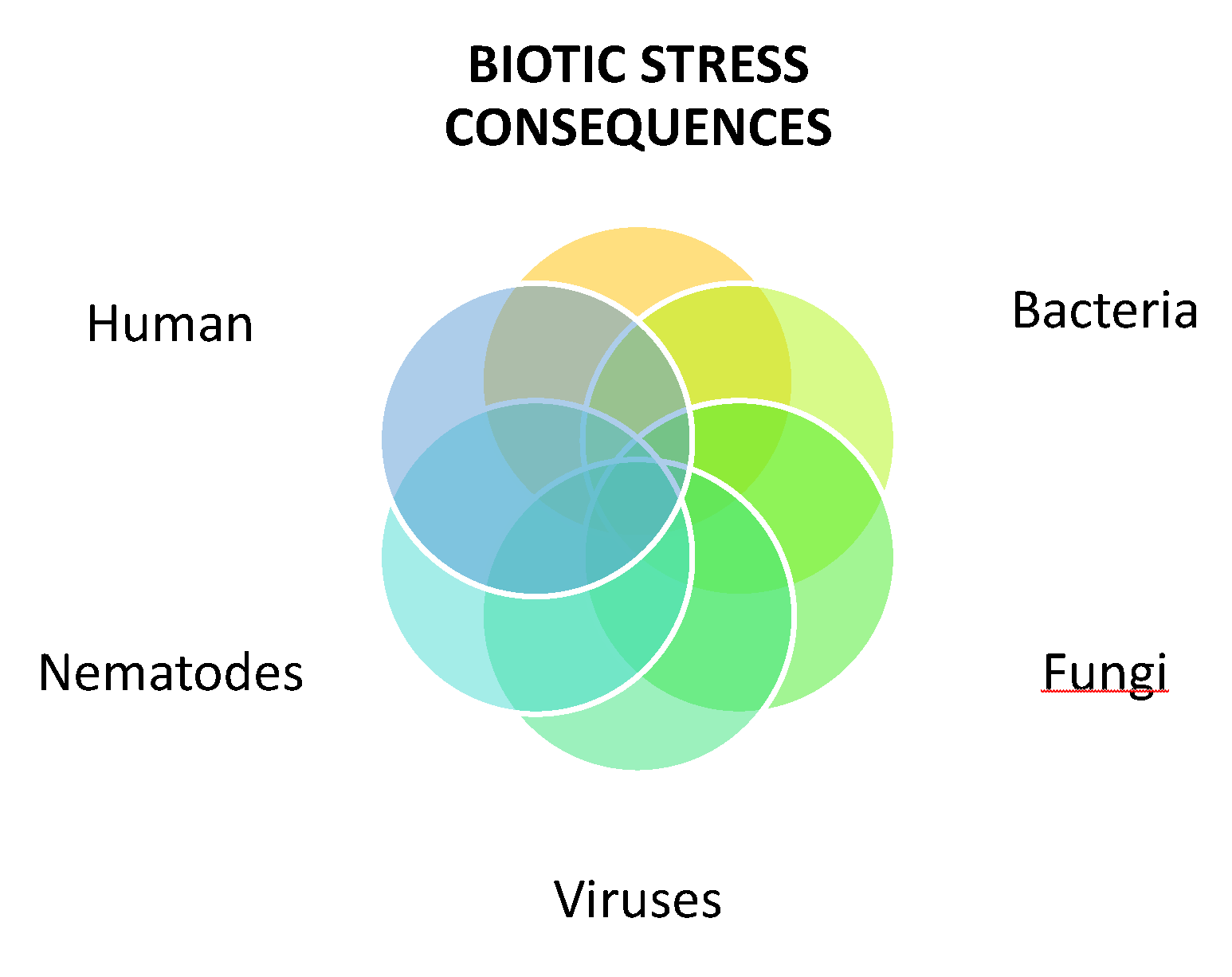 Stresses 02 00018 g002