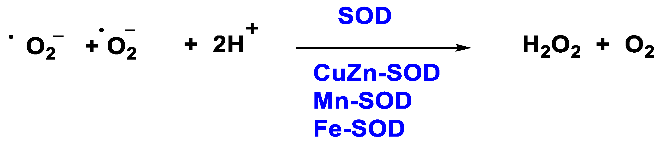 Stresses 02 00019 g003