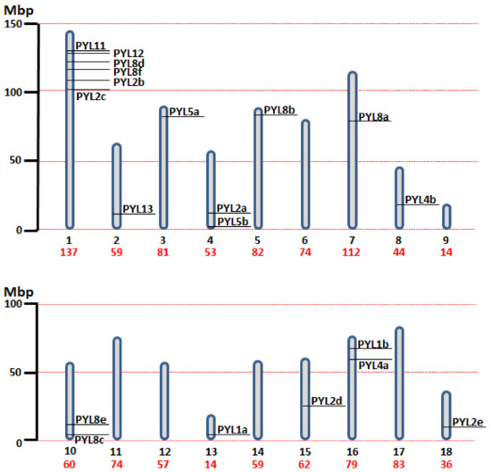 Stresses 02 00021 g001 550