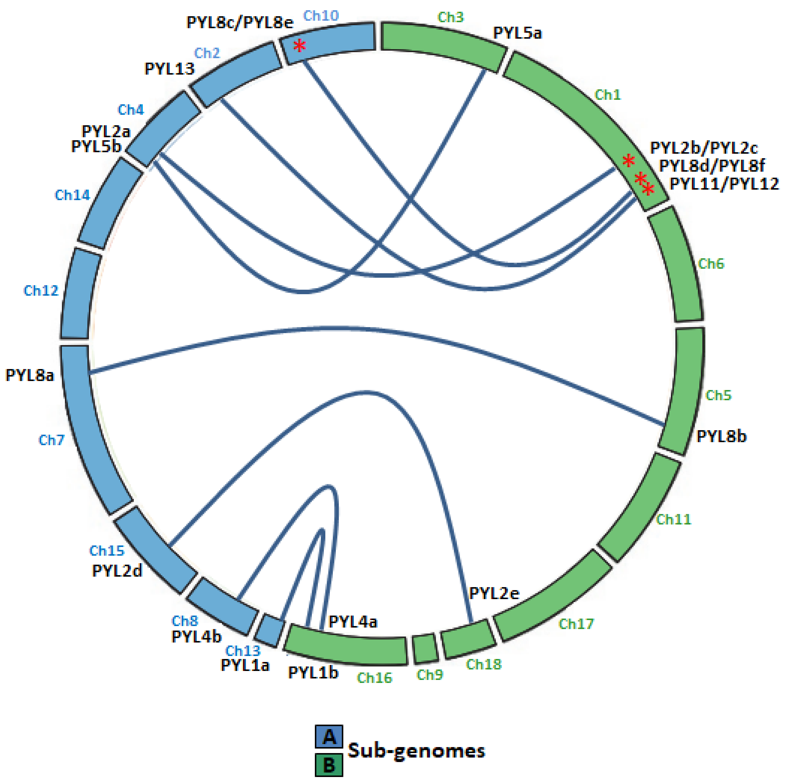 Stresses 02 00021 g003