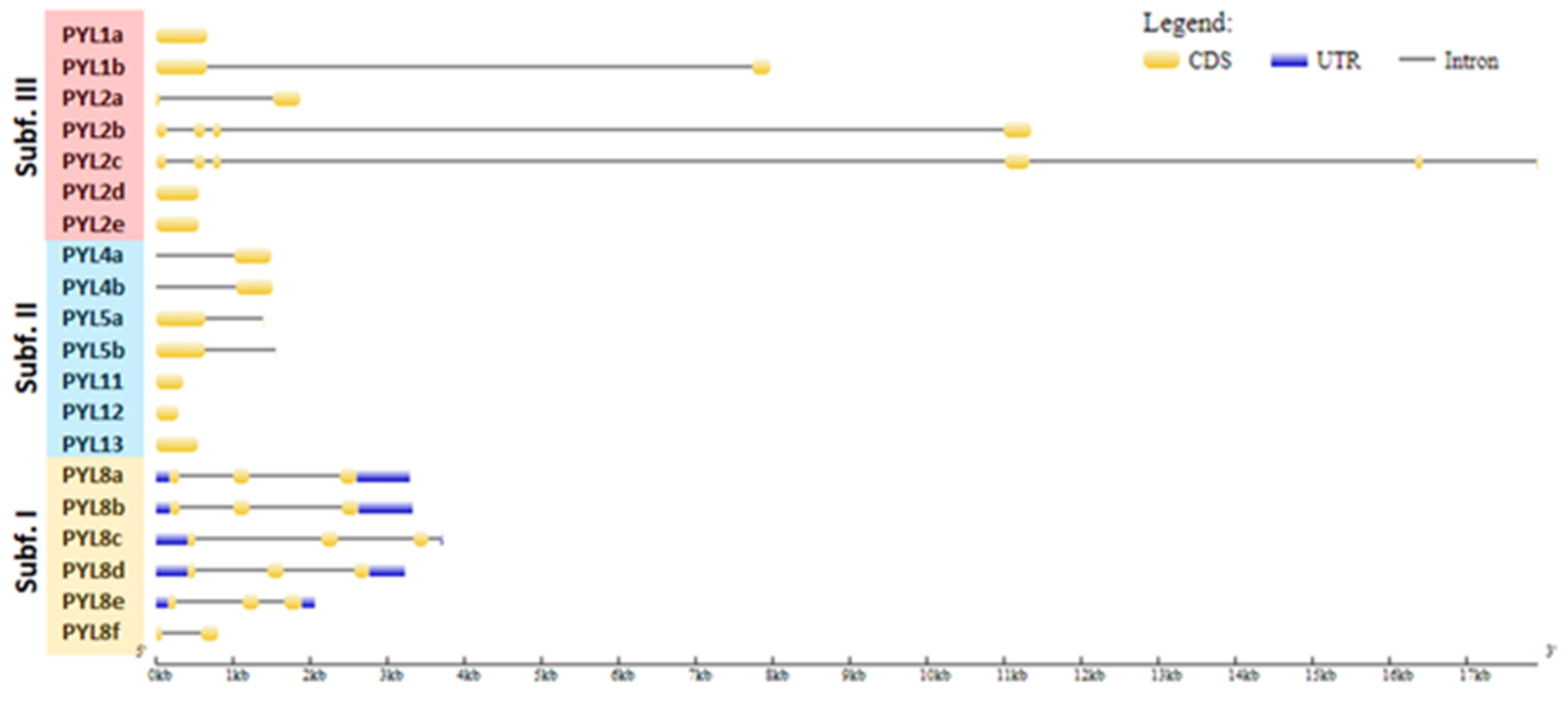 Stresses 02 00021 g004