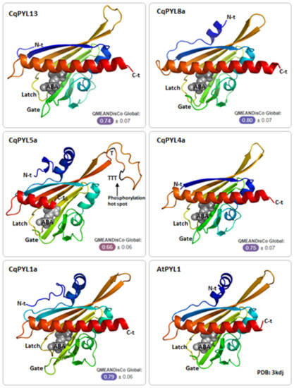 Stresses 02 00021 g008 550
